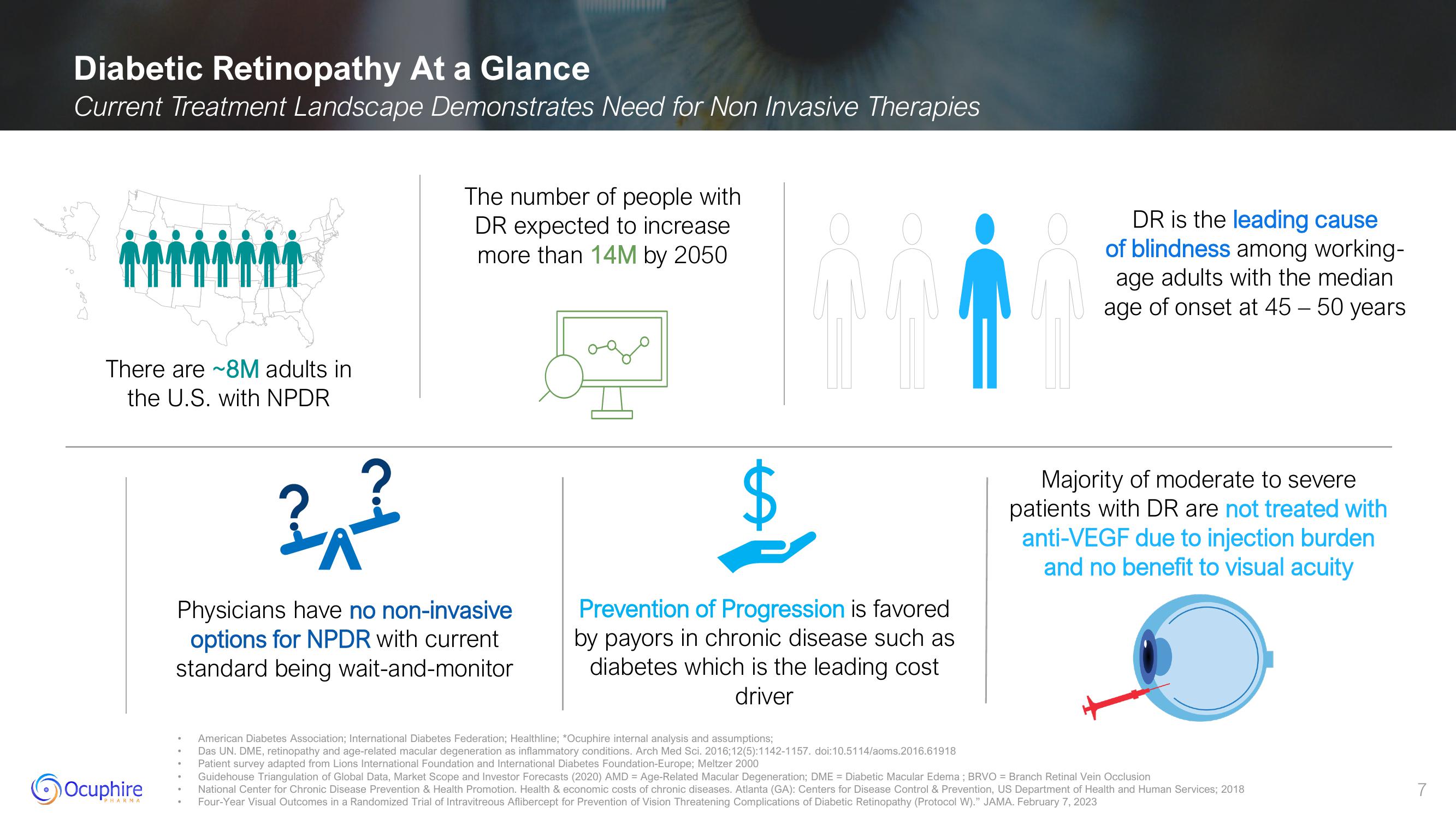 Ocuphire Pharma Investor Presentation Deck slide image #7