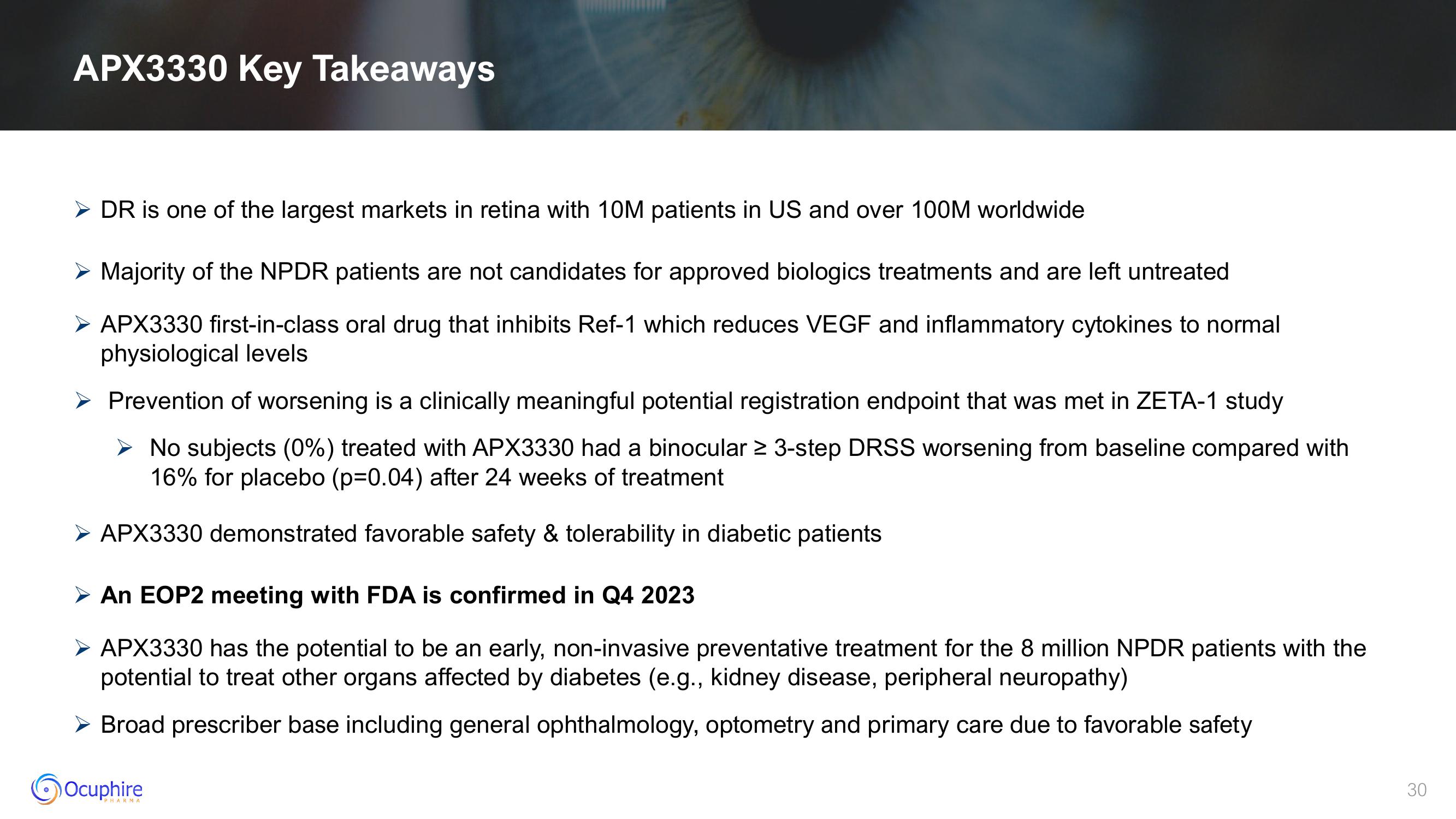 Ocuphire Pharma Investor Presentation Deck slide image #30