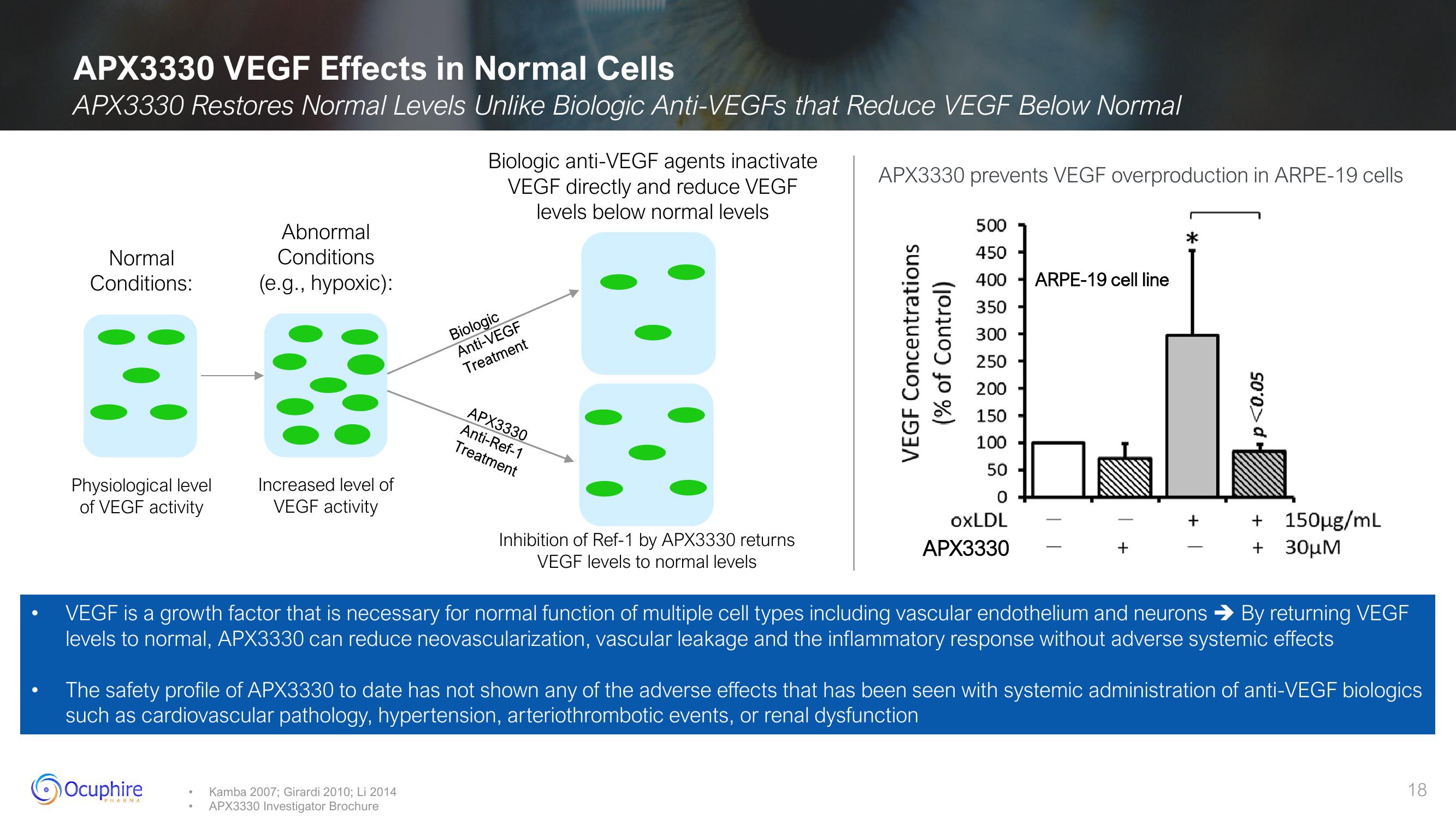 Ocuphire Pharma Investor Presentation Deck slide image #18