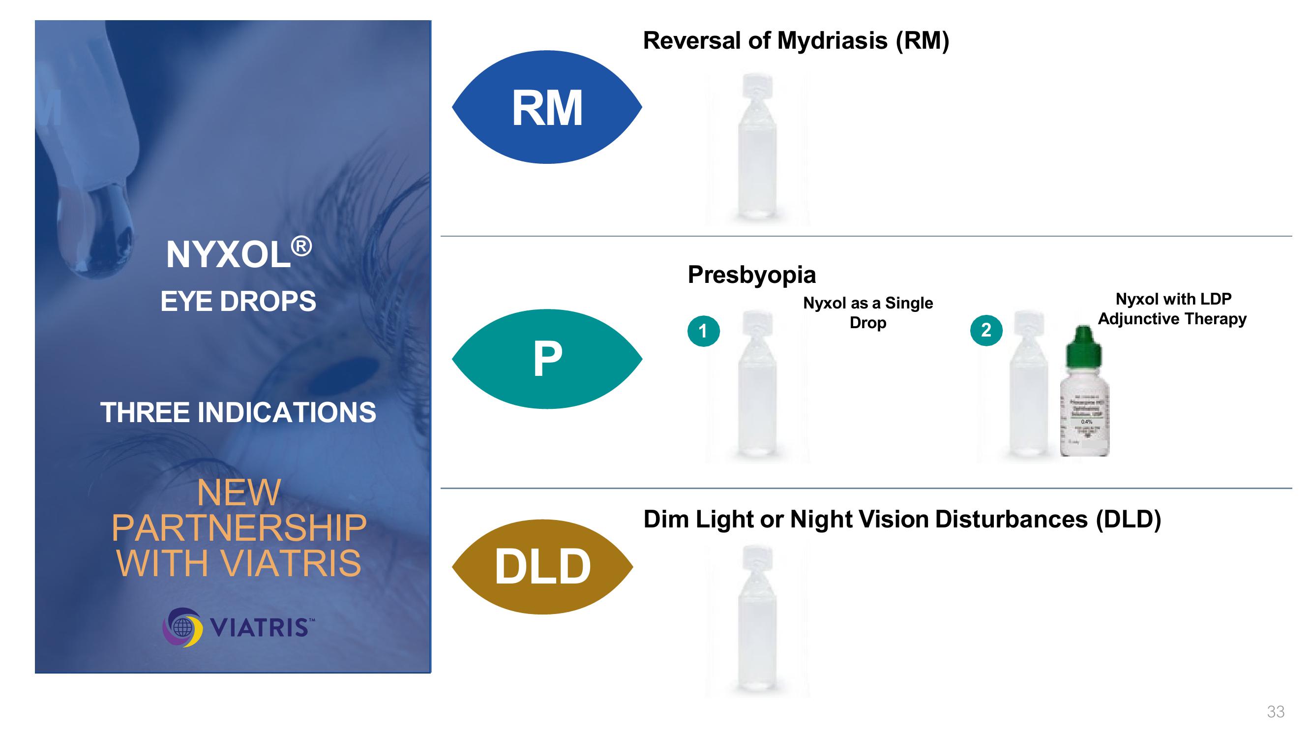 Ocuphire Pharma Investor Presentation Deck slide image #33