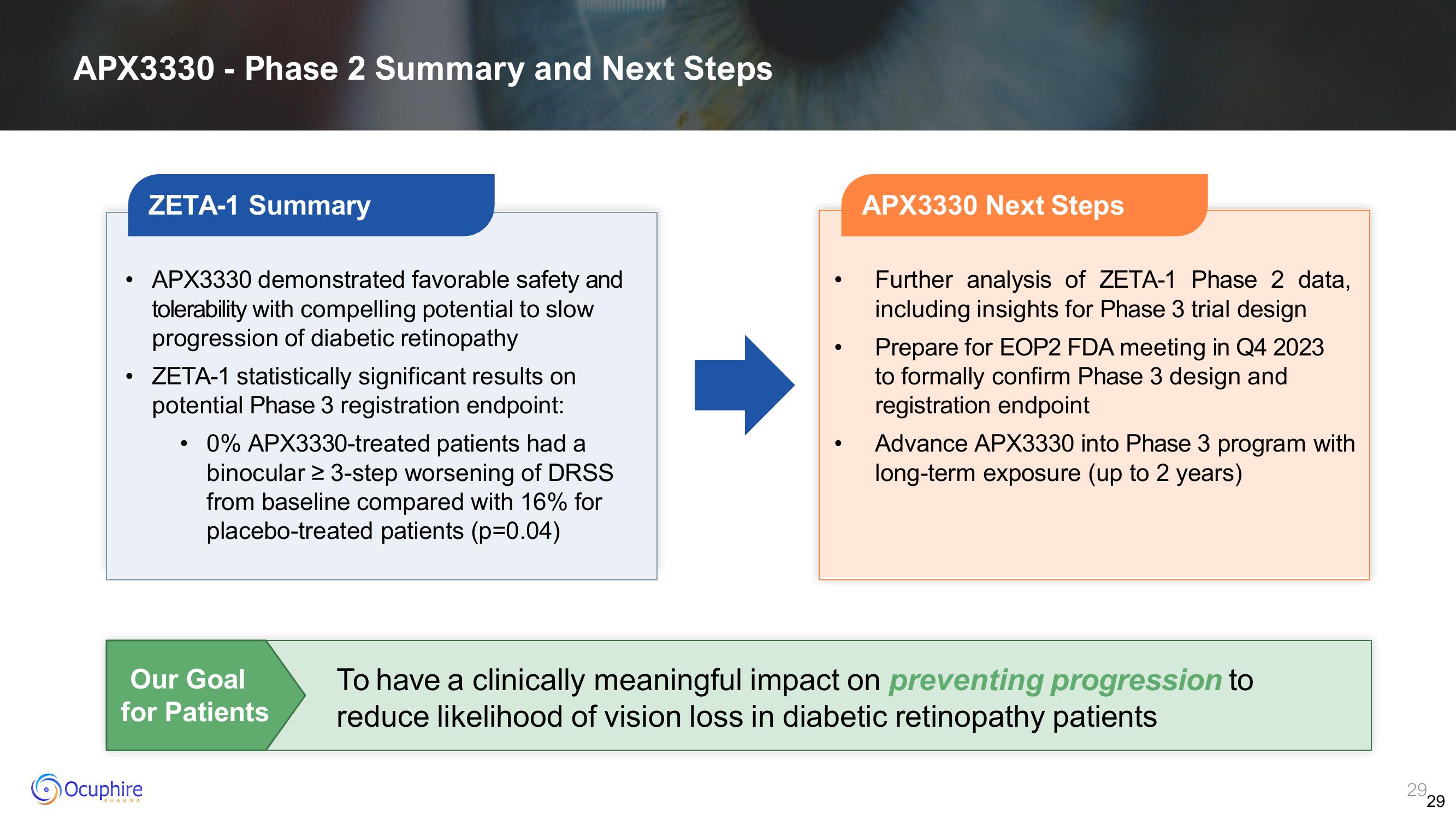 Ocuphire Pharma Investor Presentation Deck slide image #29