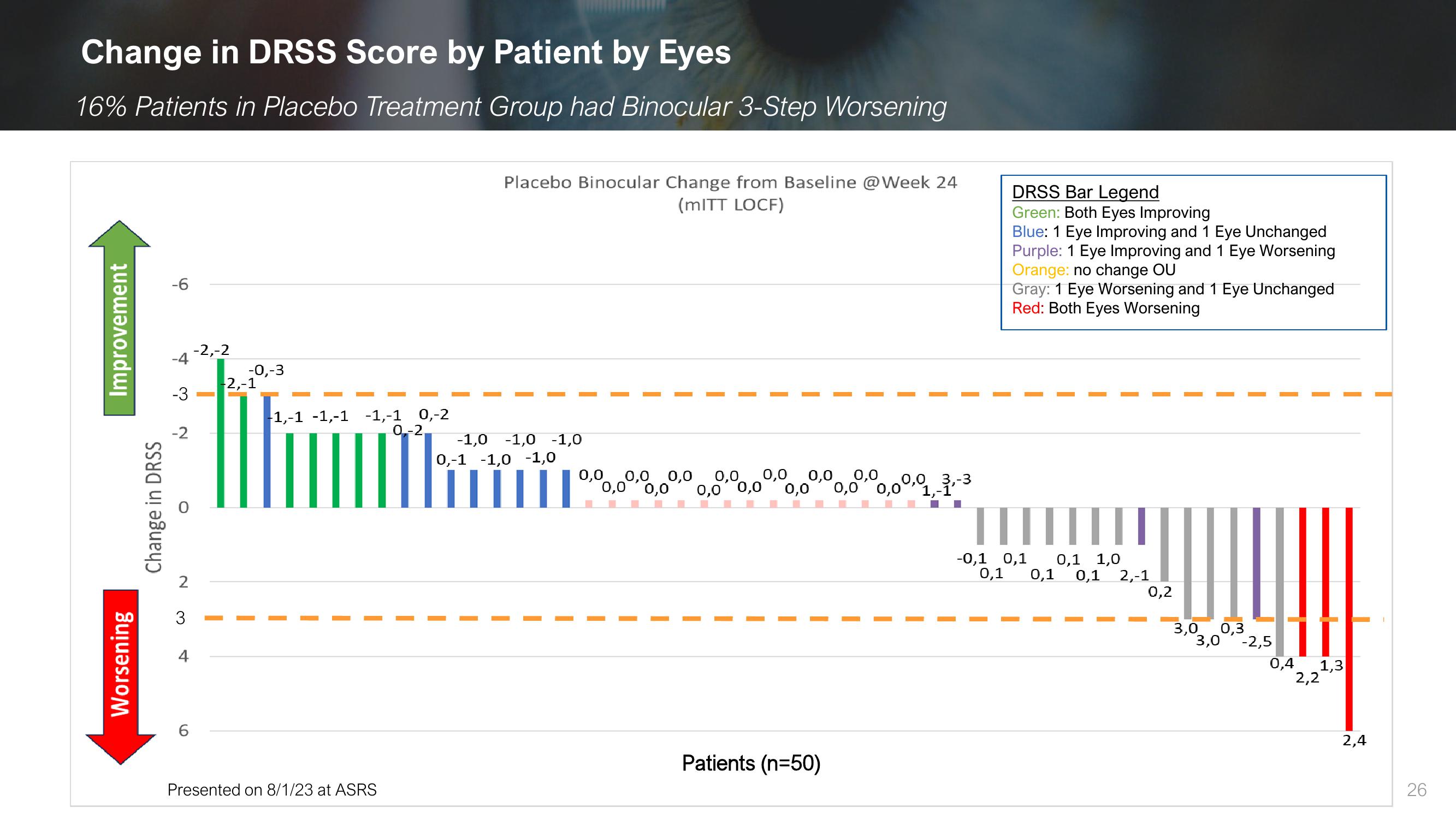 Ocuphire Pharma Investor Presentation Deck slide image #26