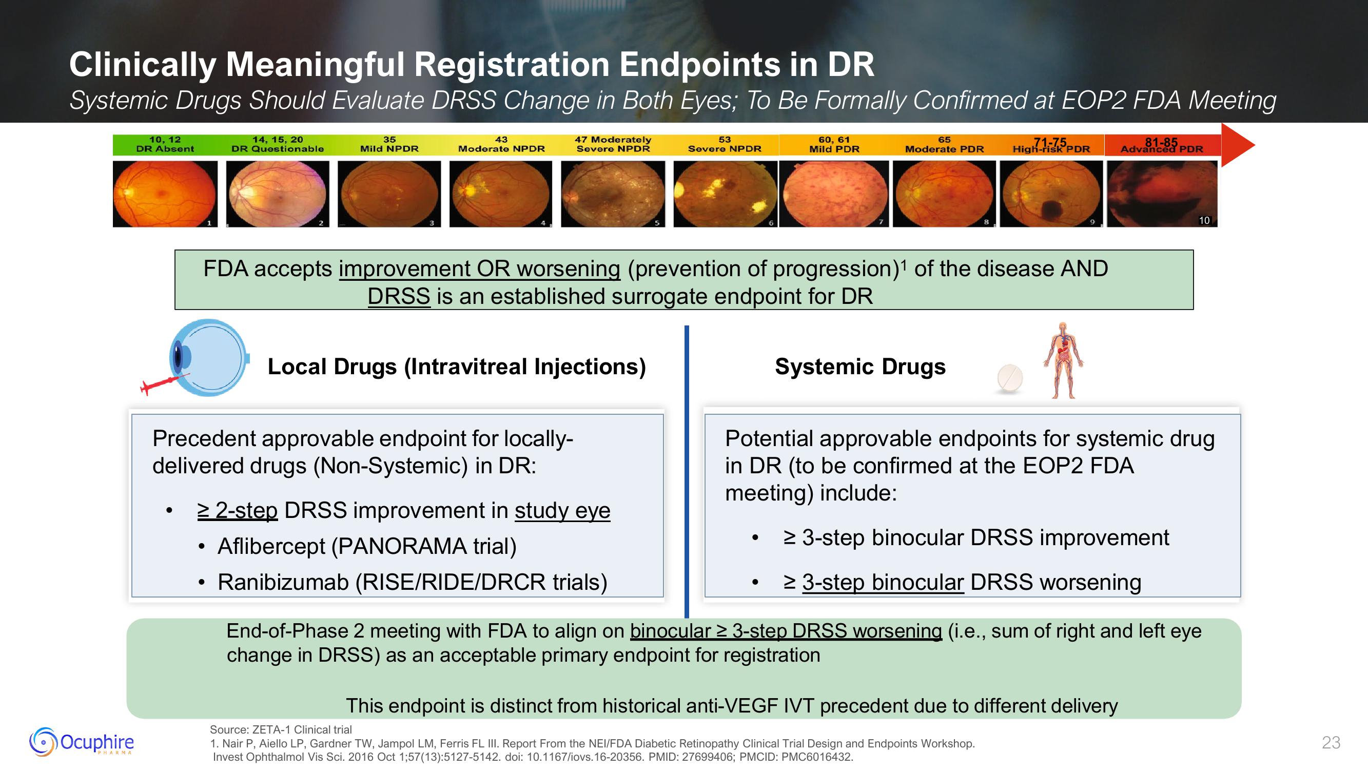 Ocuphire Pharma Investor Presentation Deck slide image #23