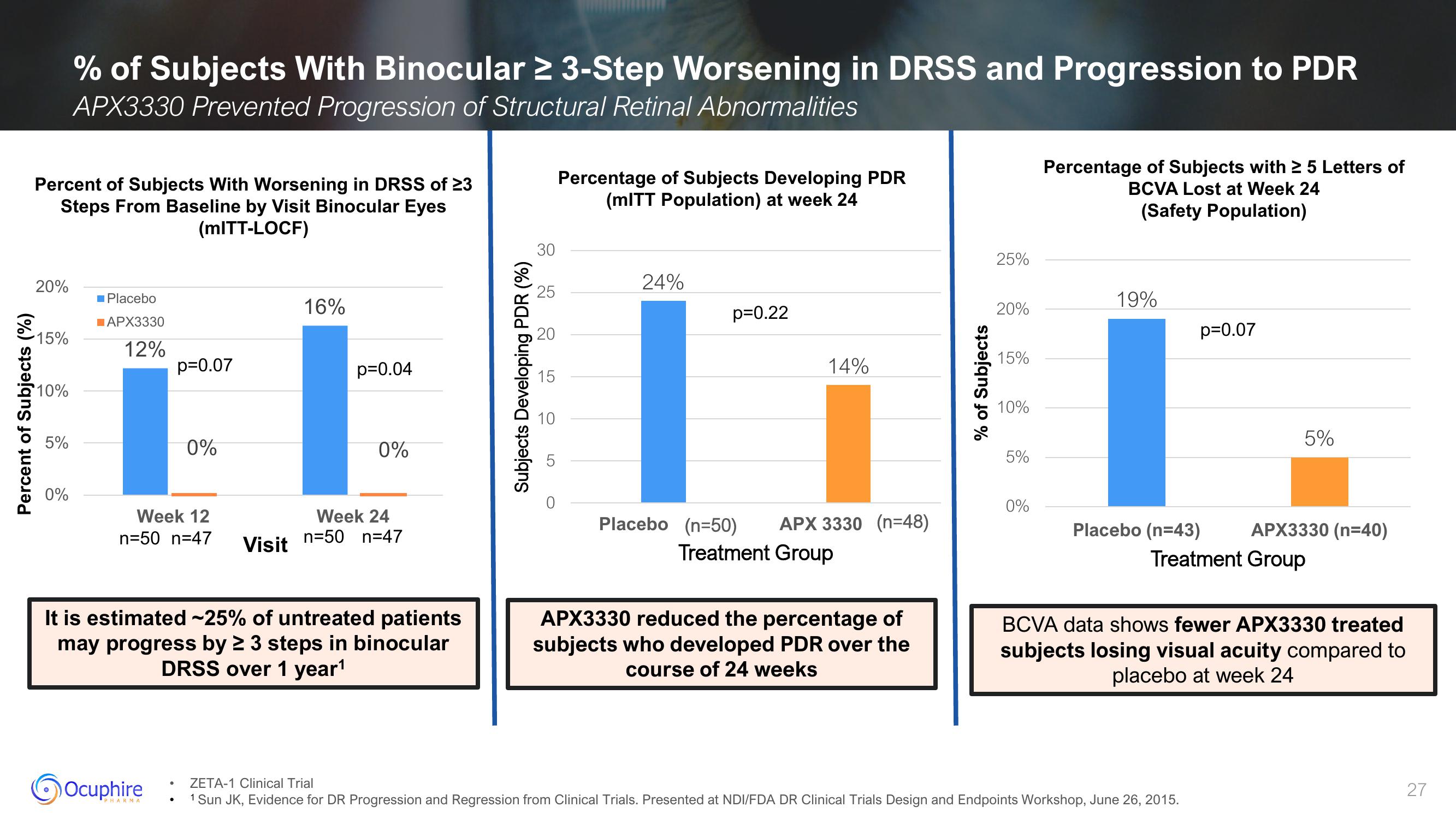 Ocuphire Pharma Investor Presentation Deck slide image #27