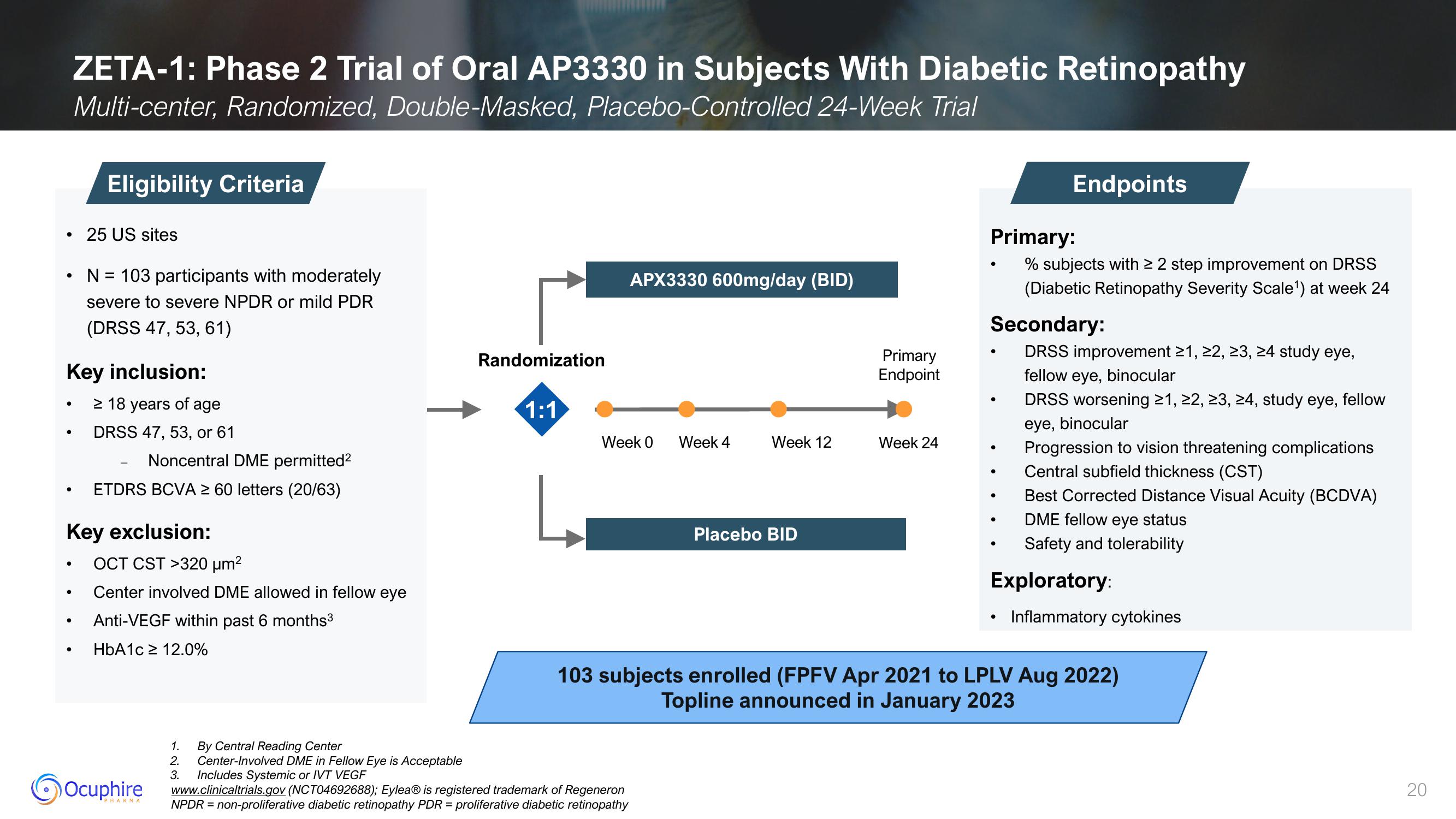 Ocuphire Pharma Investor Presentation Deck slide image #20