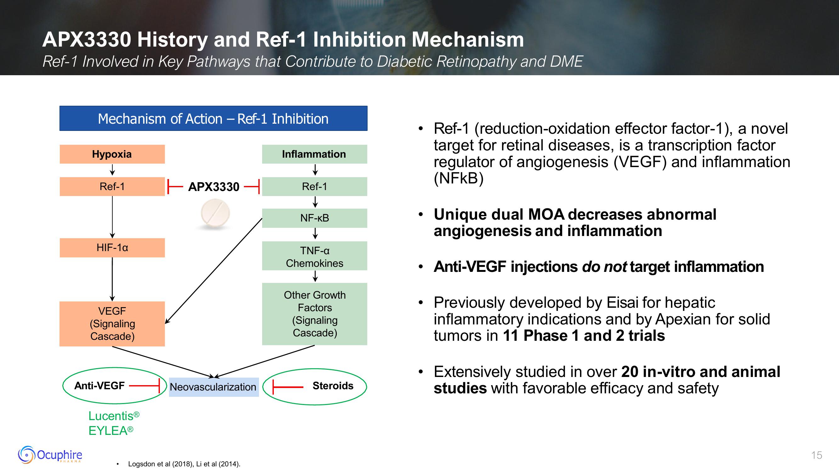 Ocuphire Pharma Investor Presentation Deck slide image #15