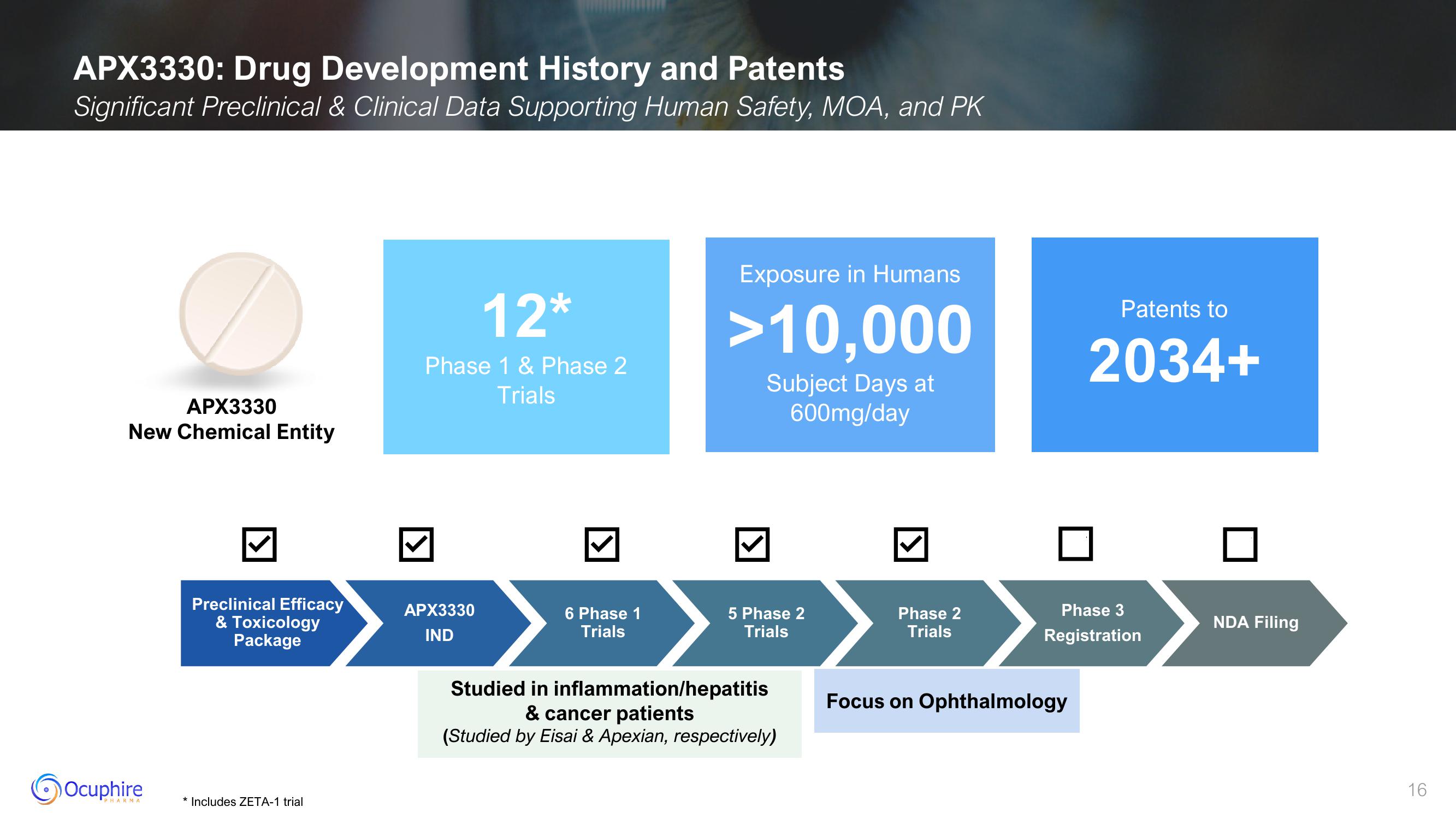 Ocuphire Pharma Investor Presentation Deck slide image #16