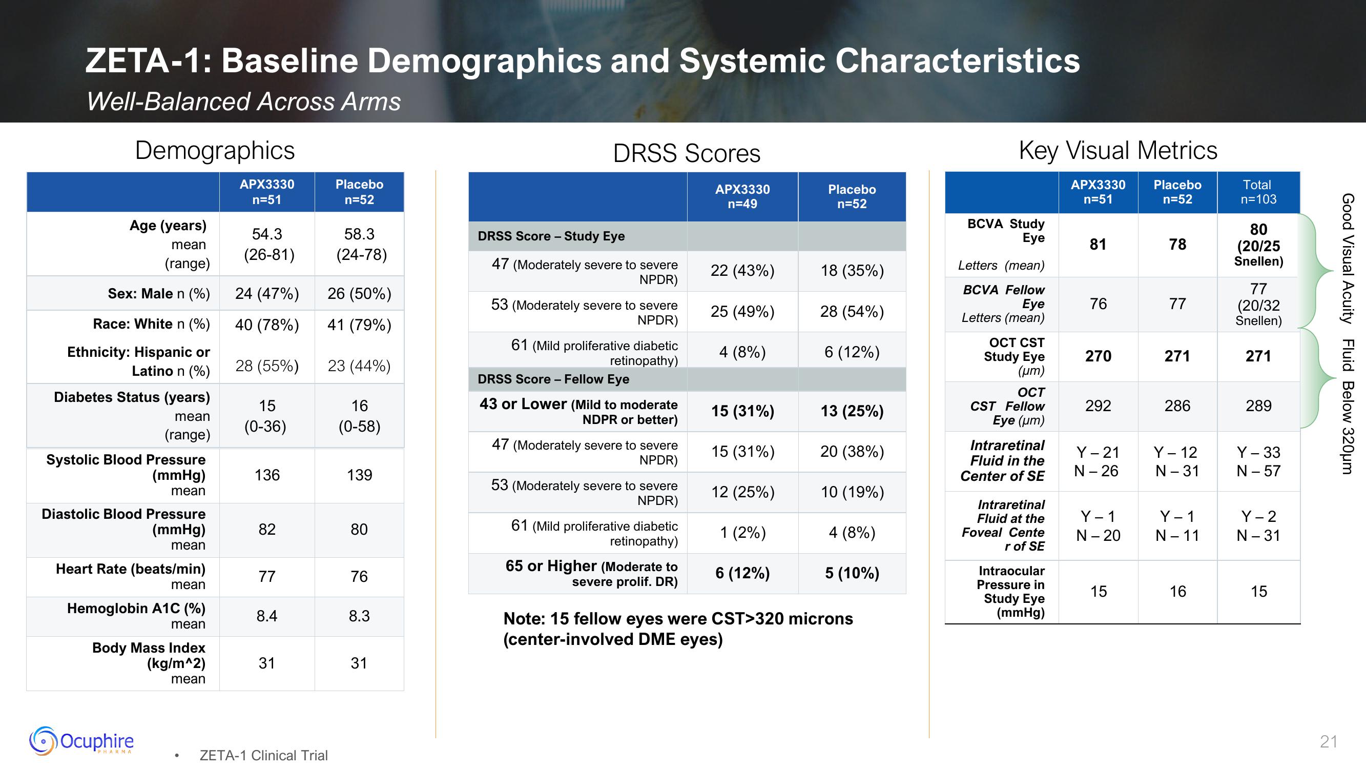 Ocuphire Pharma Investor Presentation Deck slide image #21