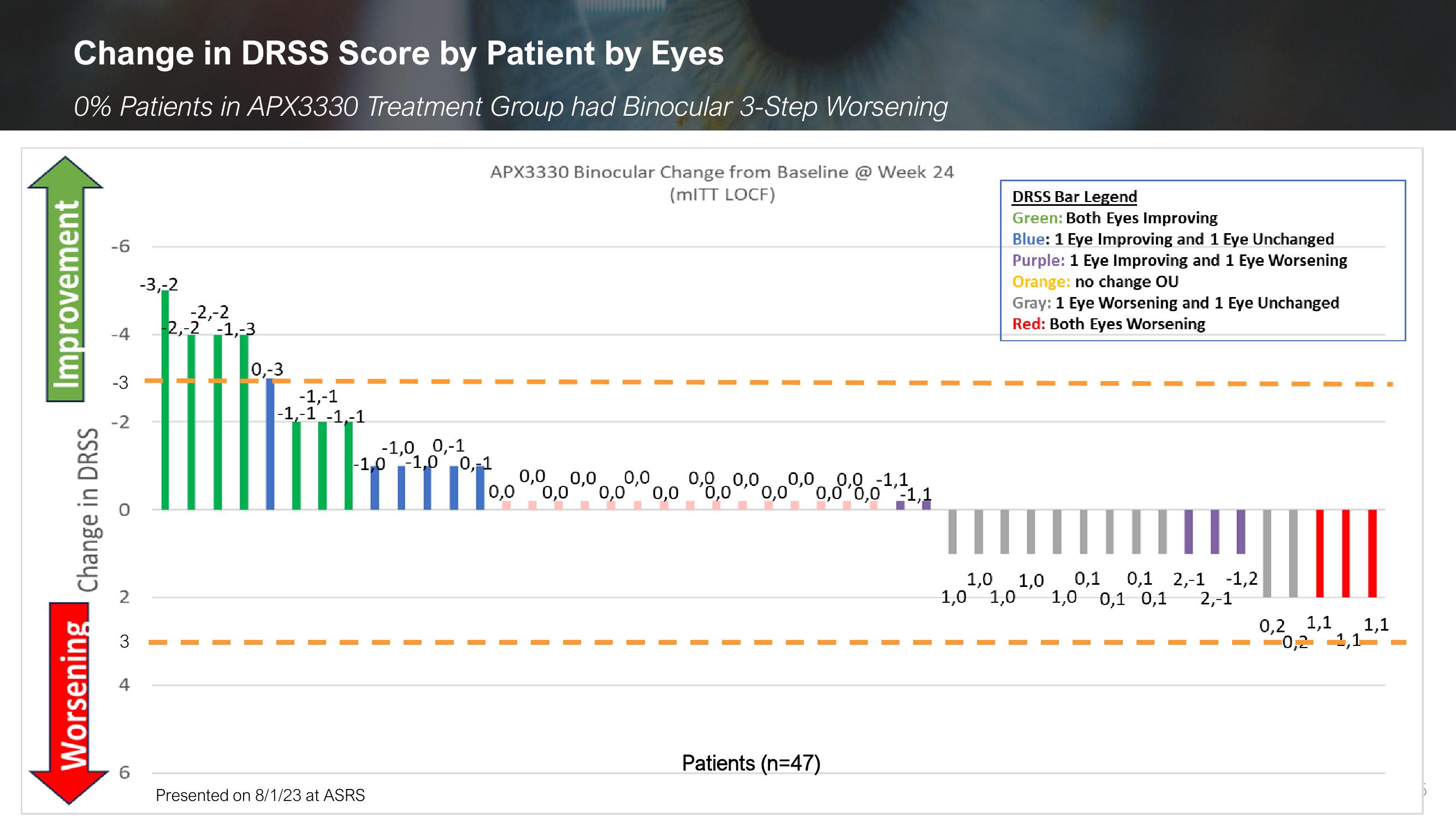 Ocuphire Pharma Investor Presentation Deck slide image #25