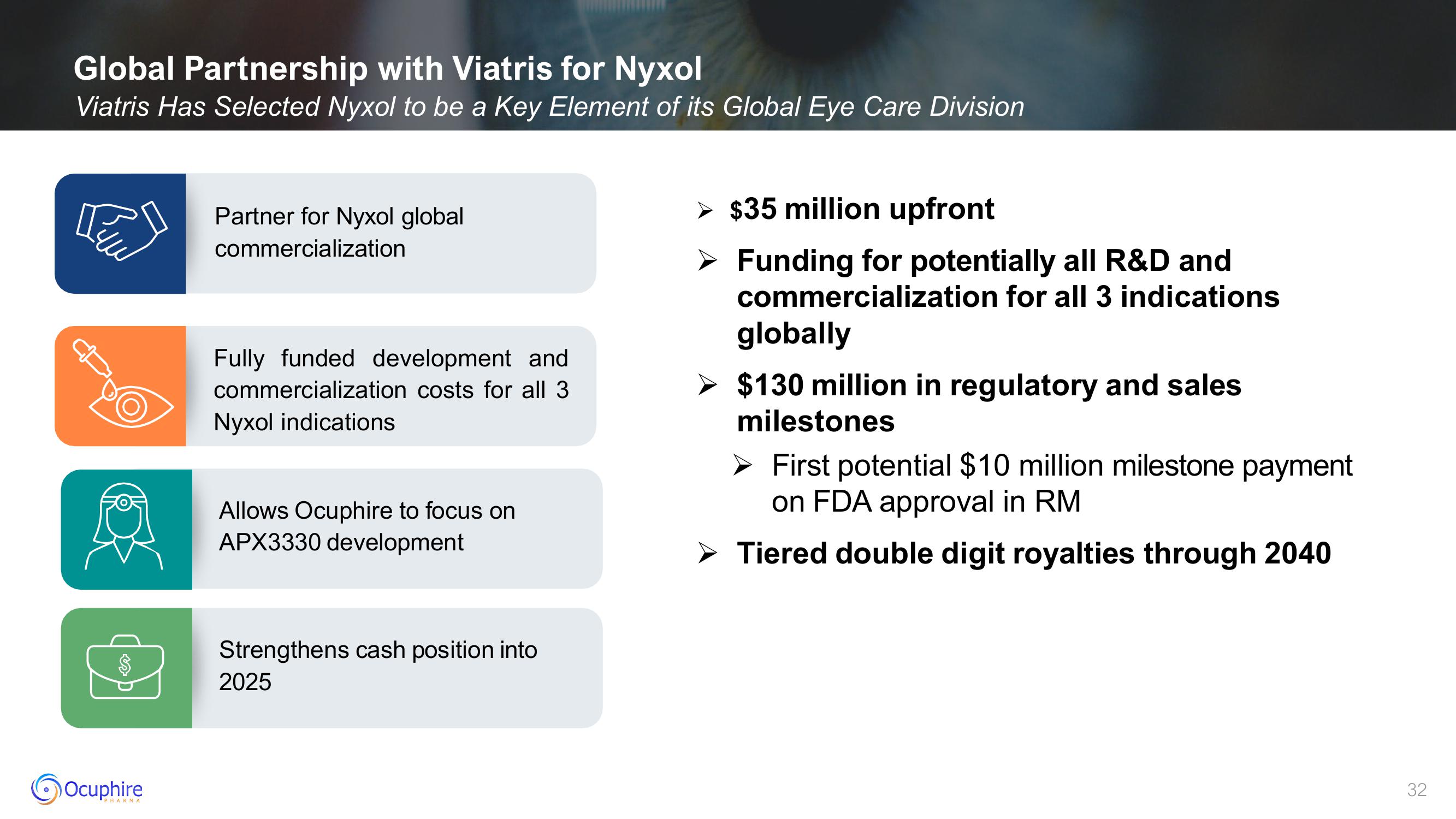 Ocuphire Pharma Investor Presentation Deck slide image #32