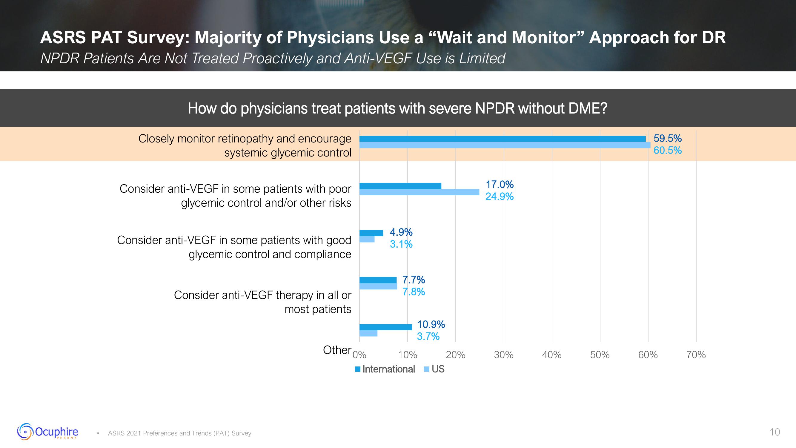 Ocuphire Pharma Investor Presentation Deck slide image #10