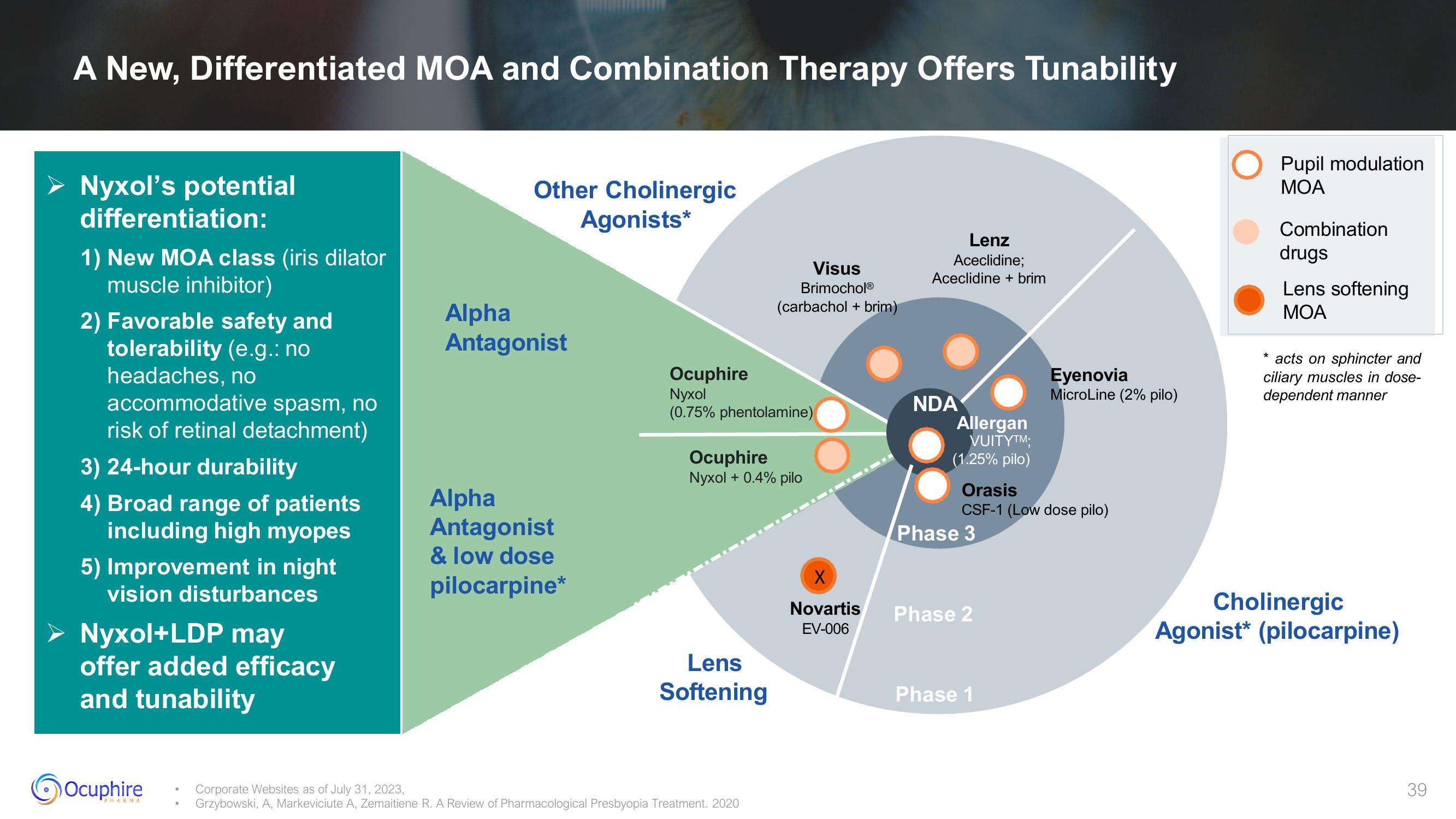 Ocuphire Pharma Investor Presentation Deck slide image #39