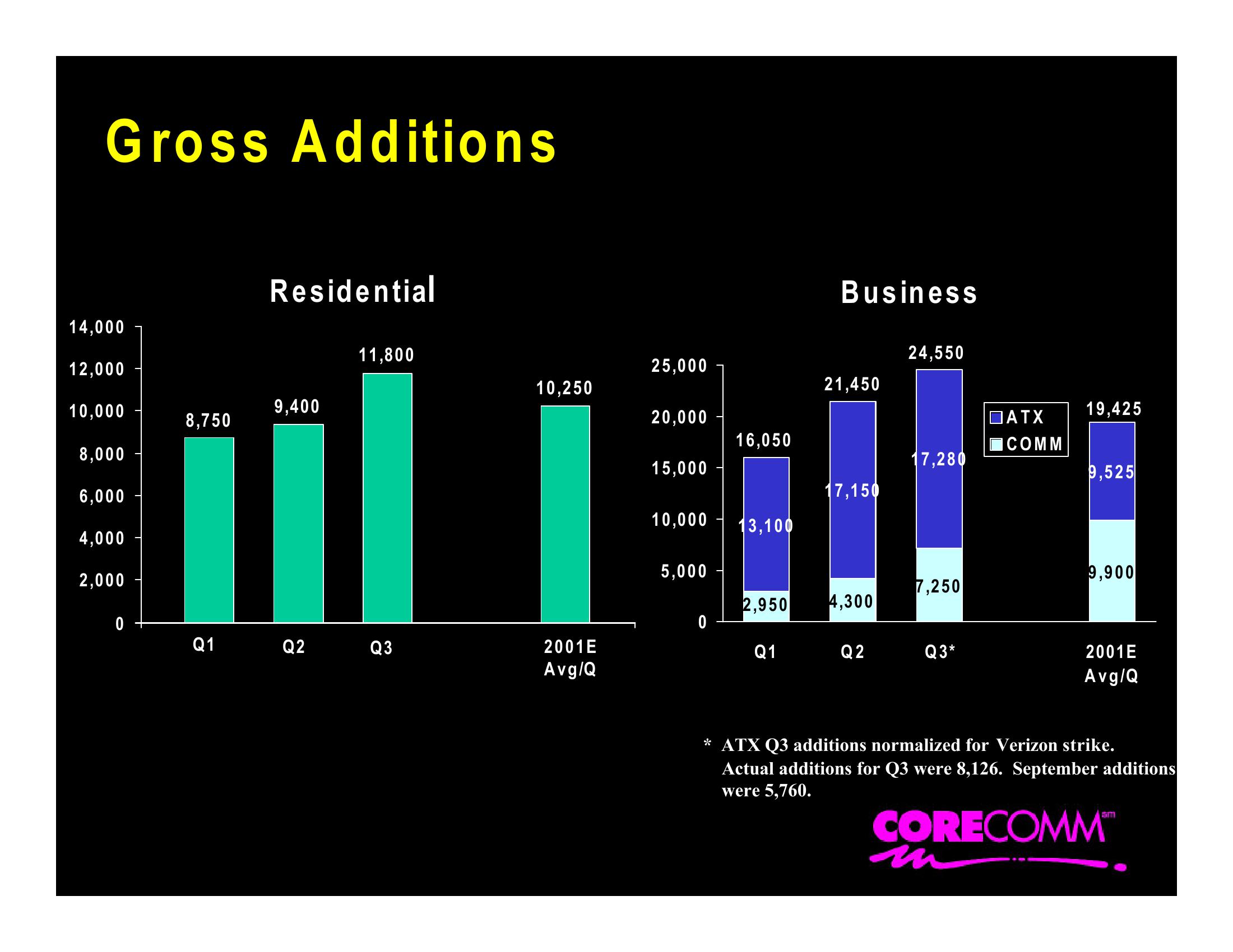 Corecomm Company Presentation slide image #18