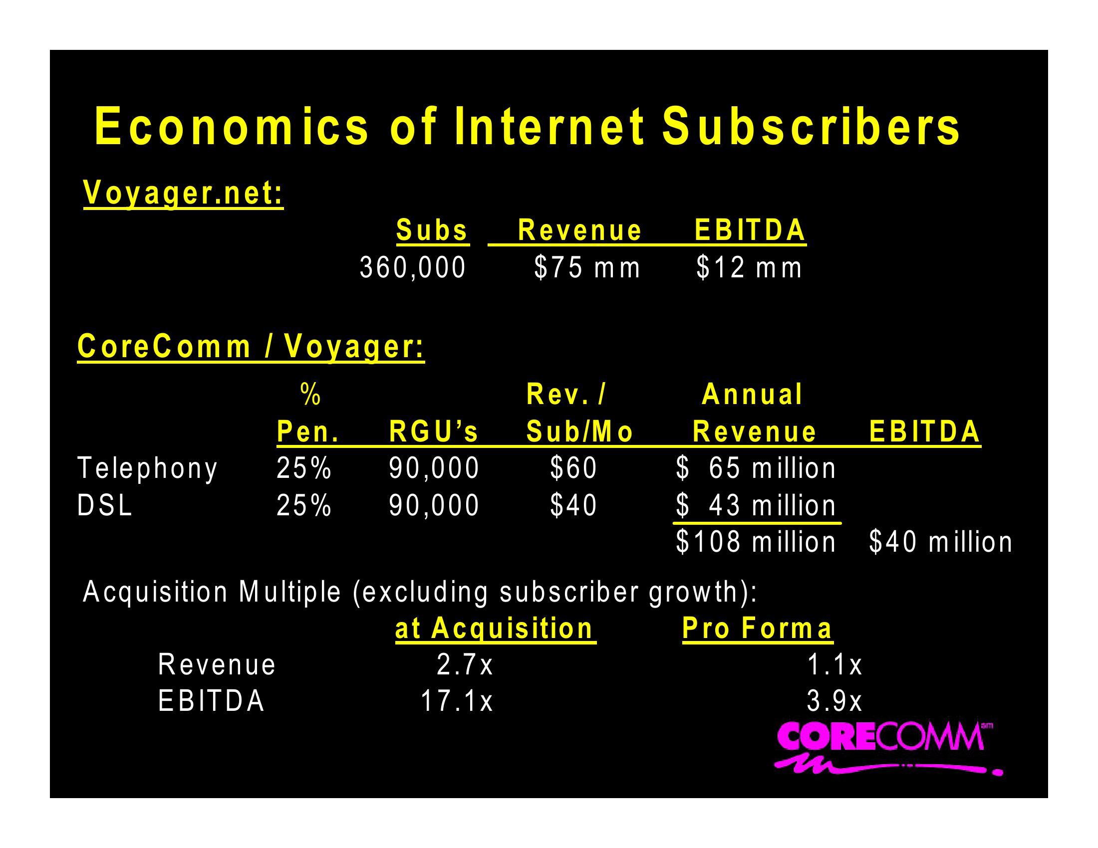 Corecomm Company Presentation slide image #26