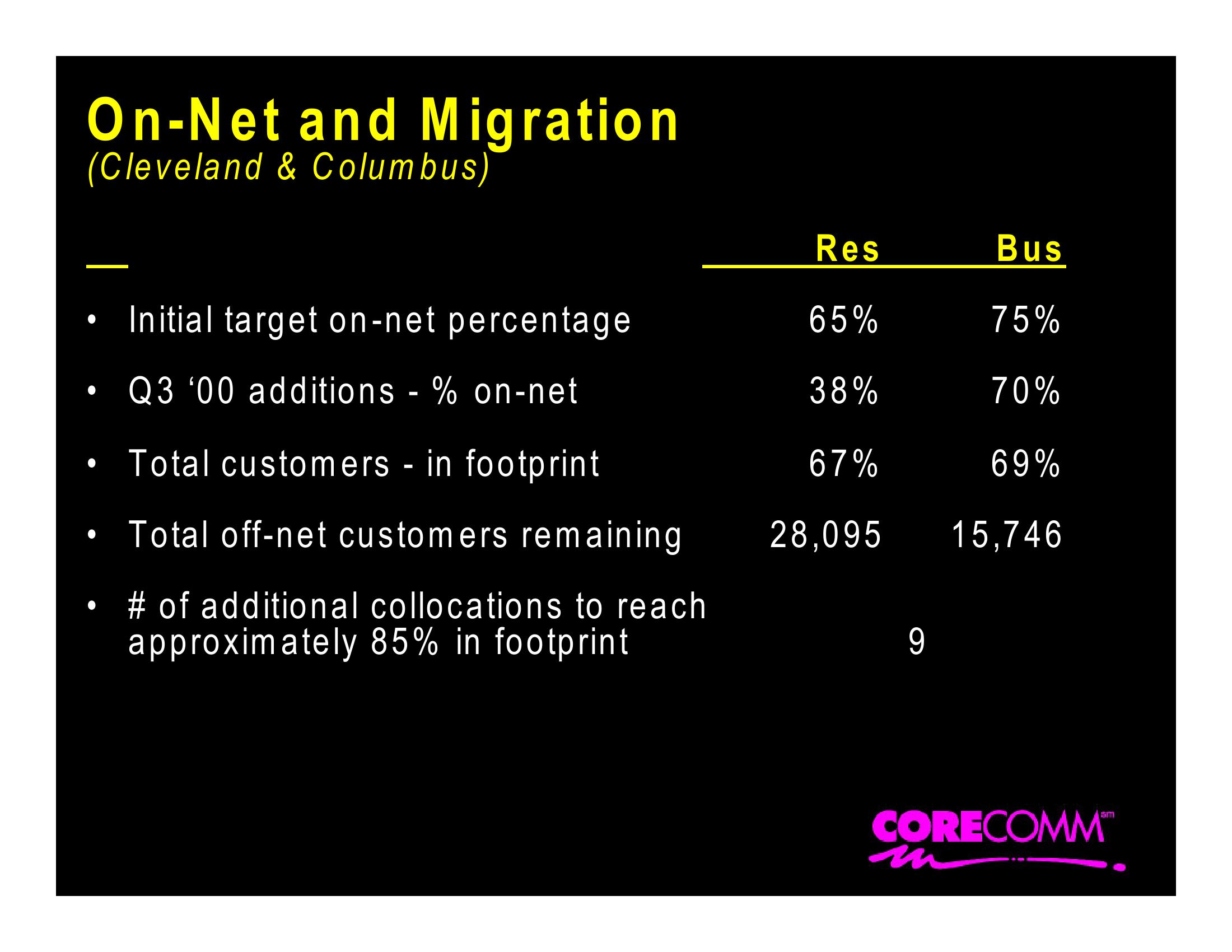 Corecomm Company Presentation slide image #21