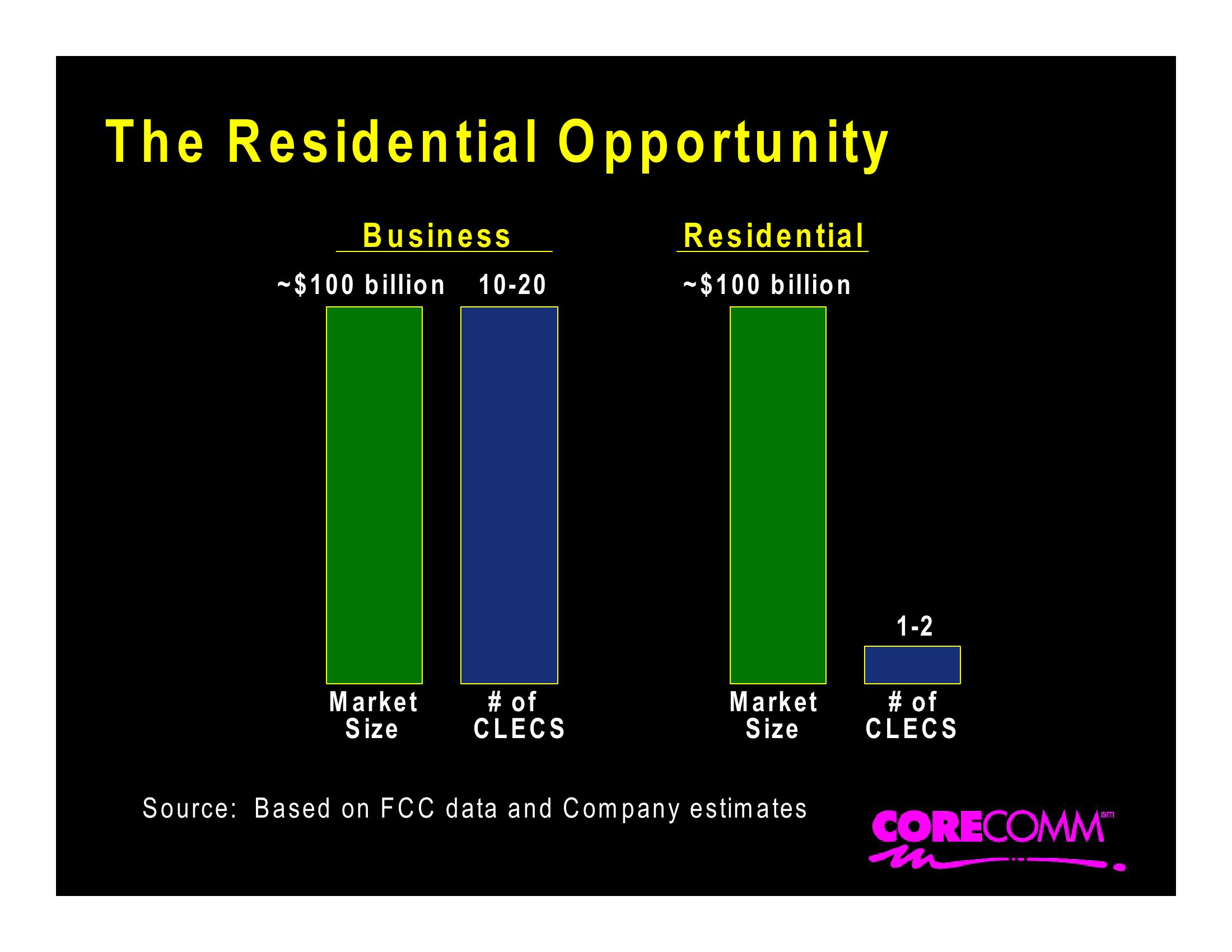 Corecomm Company Presentation slide image #9