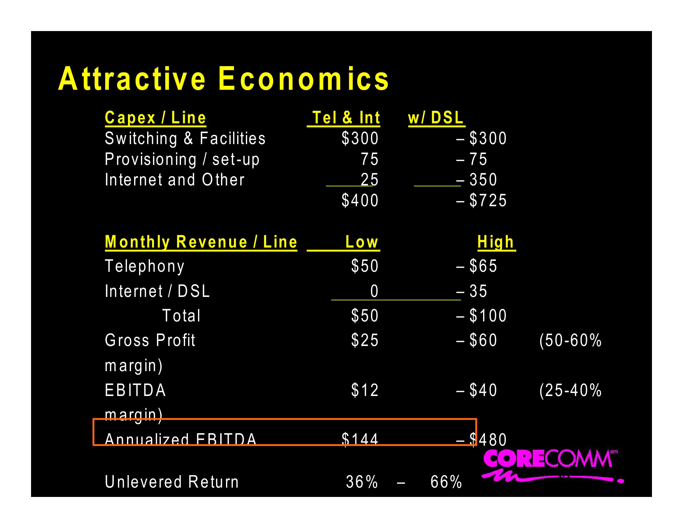 Corecomm Company Presentation slide image #15