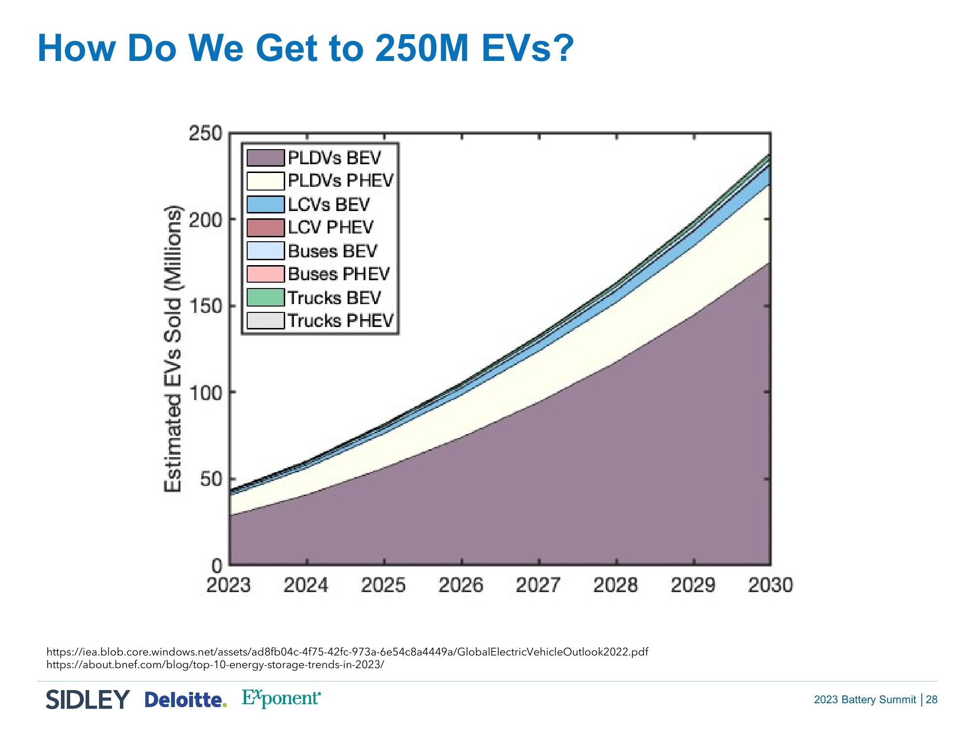 2023 Battery Summit: Power Up and Take Charge slide image #27