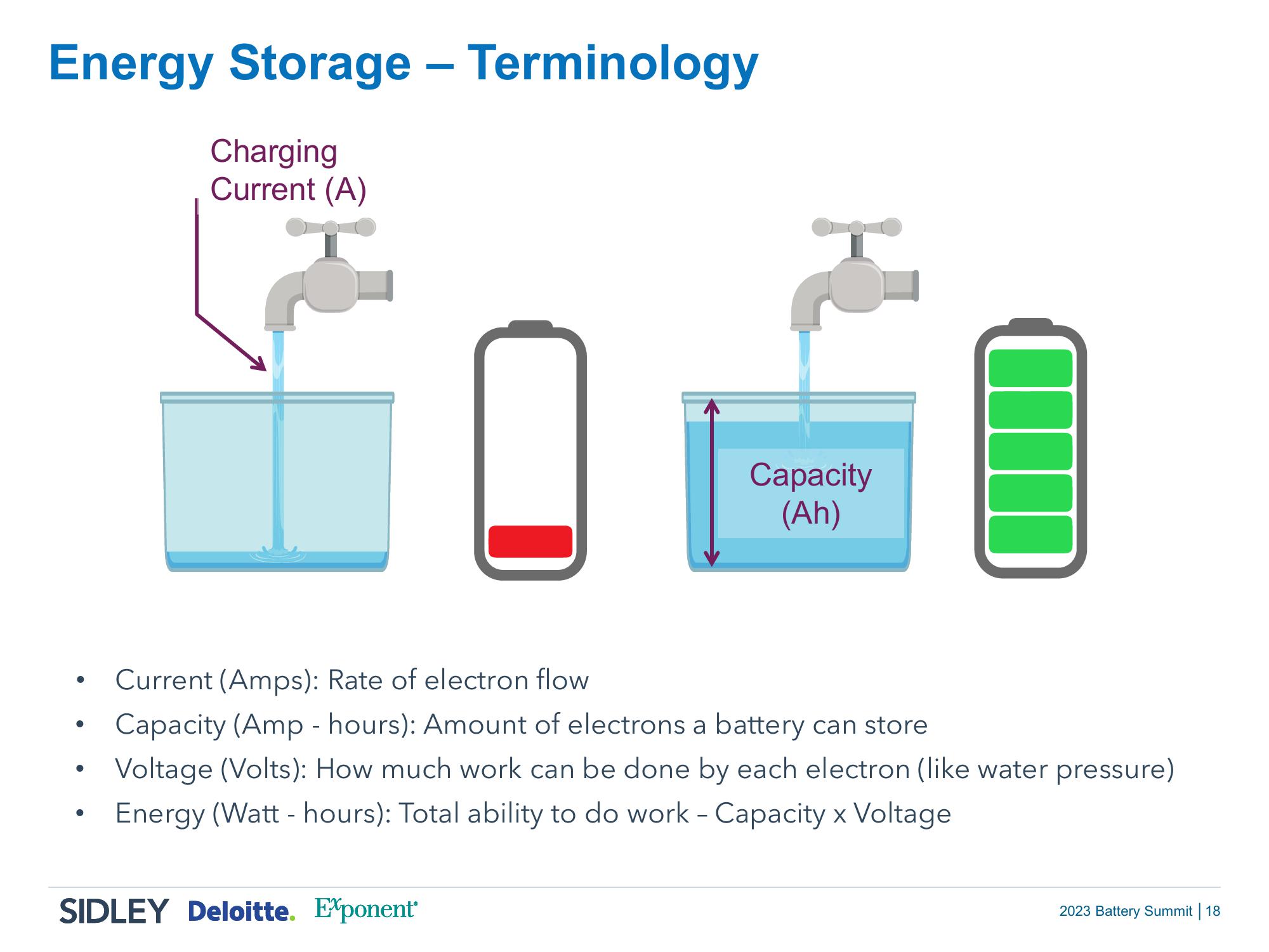 2023 Battery Summit: Power Up and Take Charge slide image #17