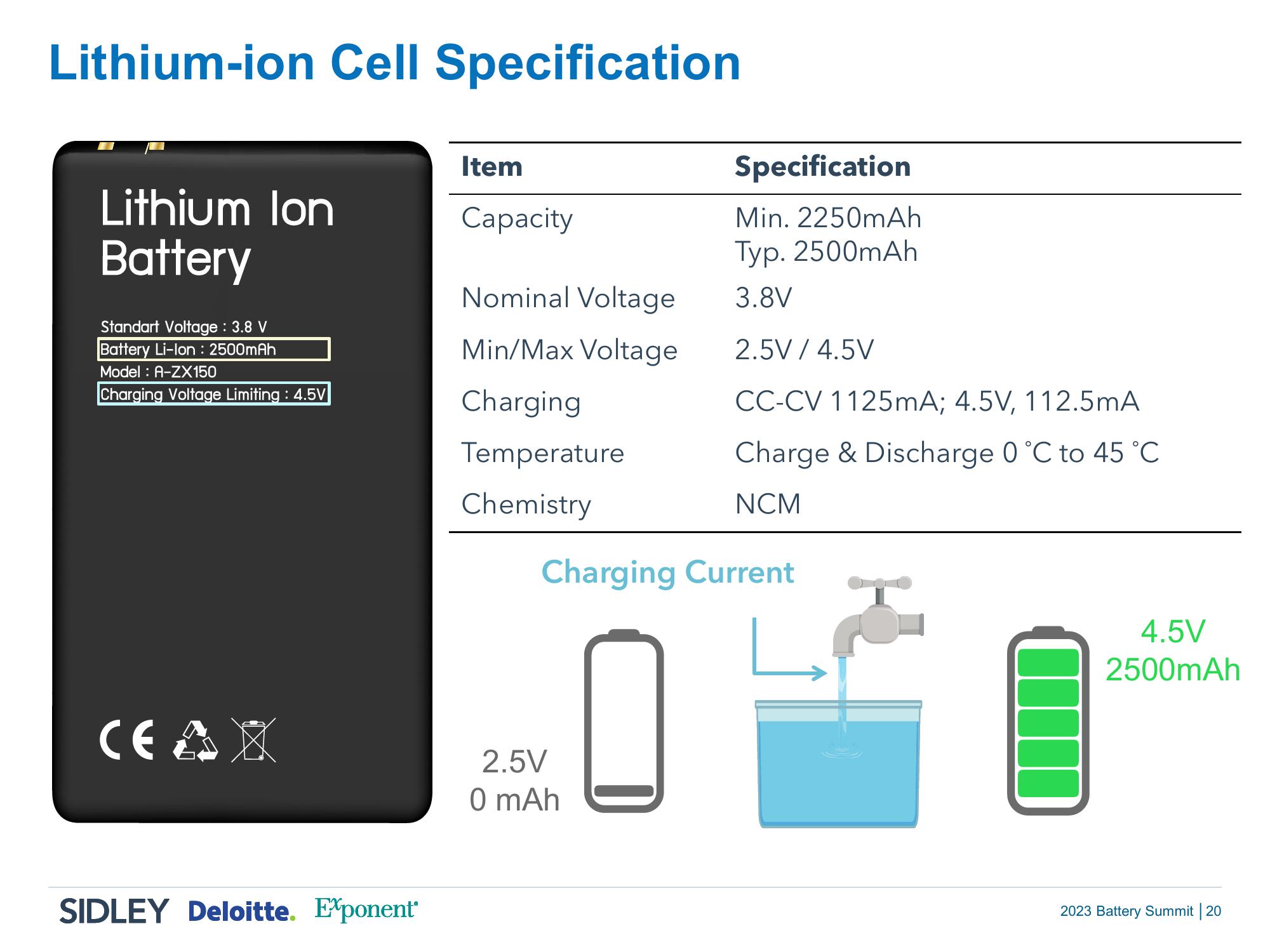 2023 Battery Summit: Power Up and Take Charge slide image #19