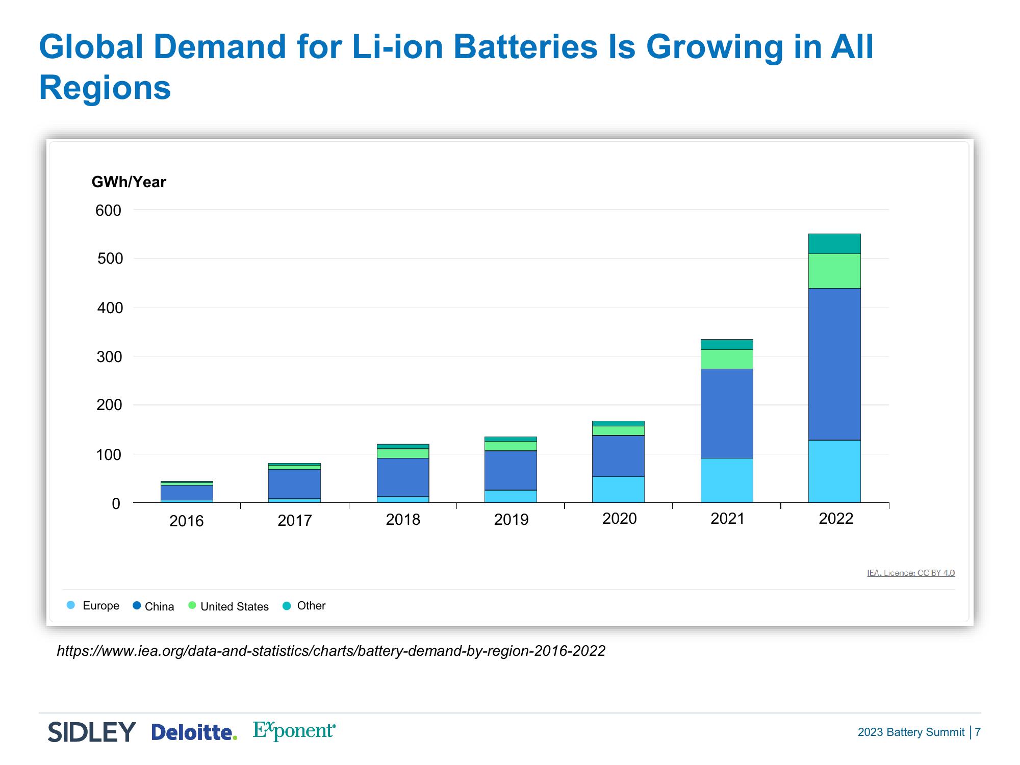 2023 Battery Summit: Power Up and Take Charge slide image #6