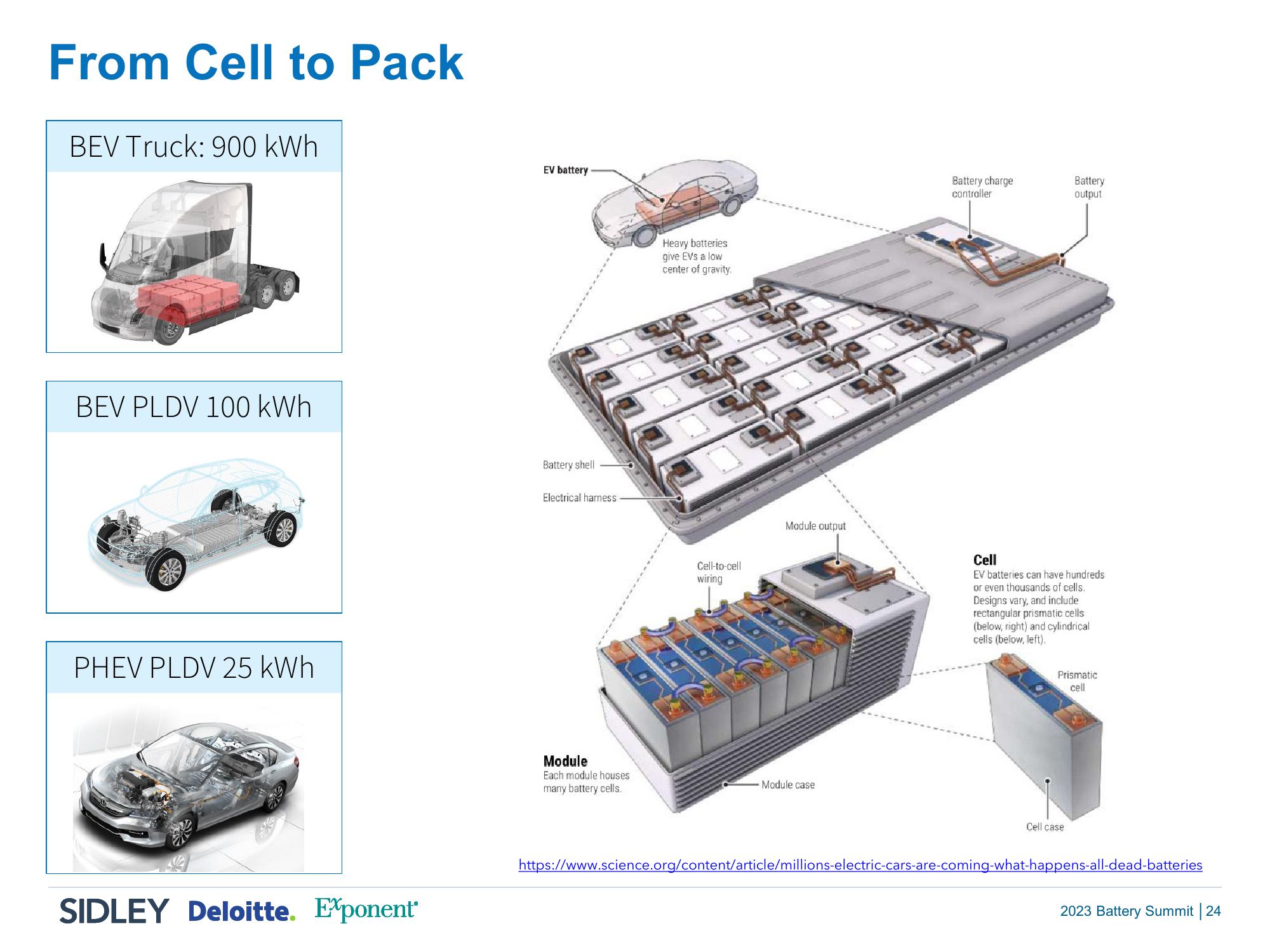 2023 Battery Summit: Power Up and Take Charge slide image #23