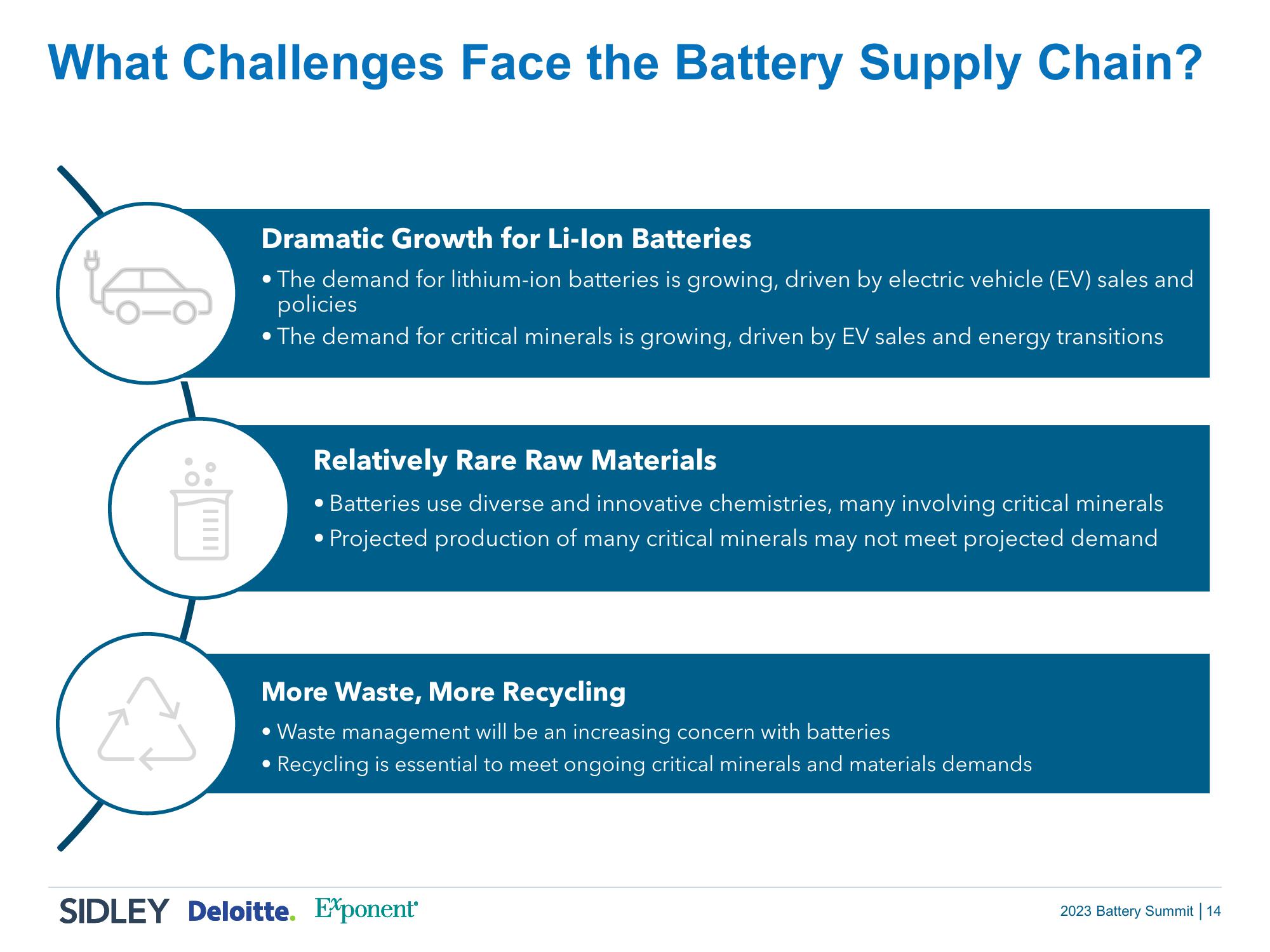 2023 Battery Summit: Power Up and Take Charge slide image #13