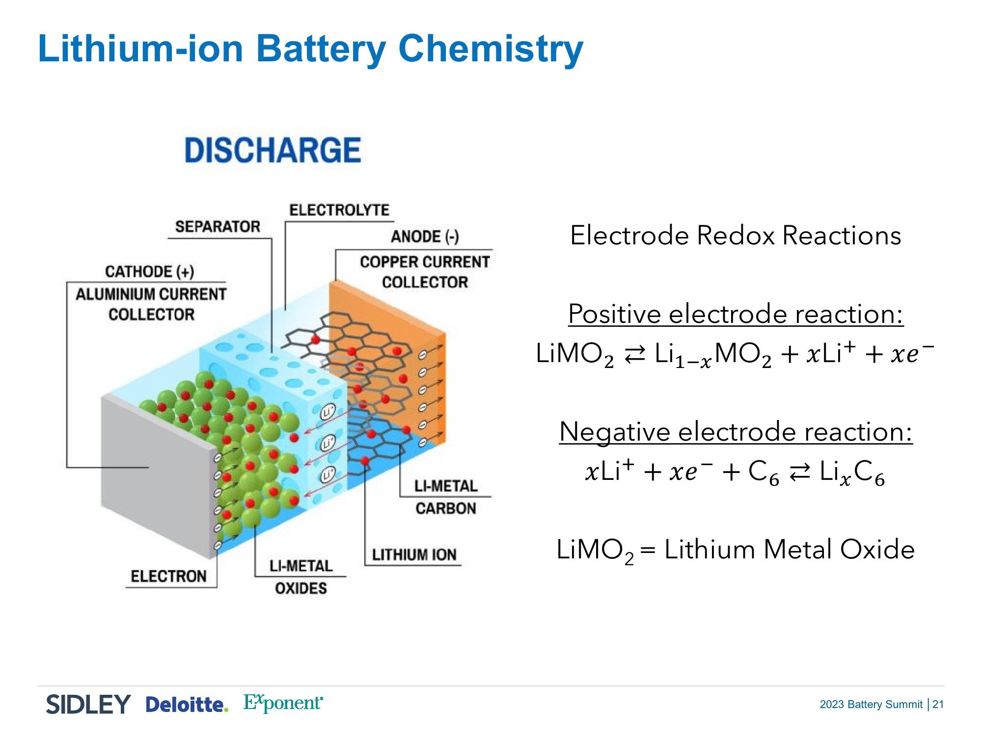 2023 Battery Summit: Power Up and Take Charge slide image #20