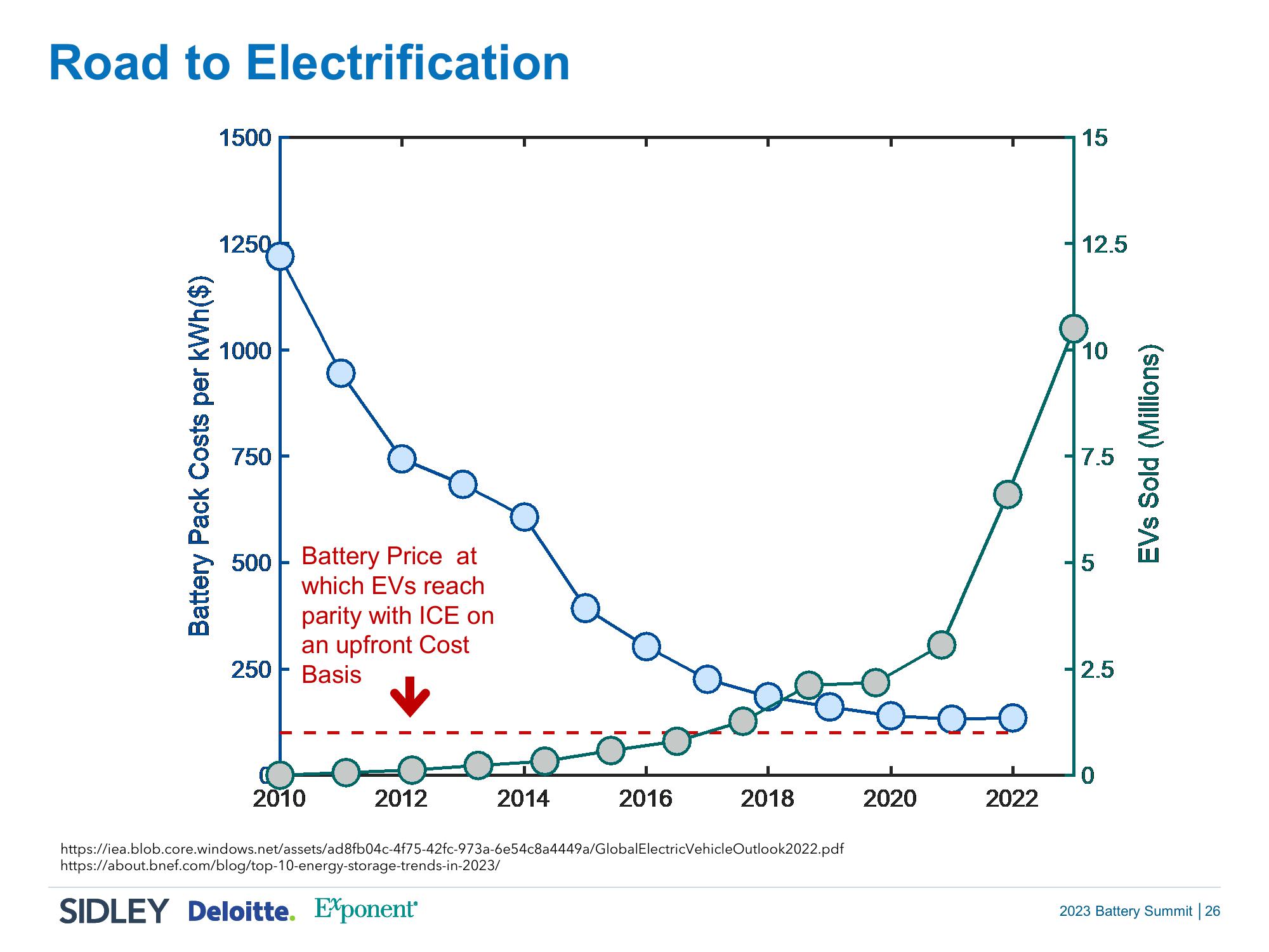 2023 Battery Summit: Power Up and Take Charge slide image #25