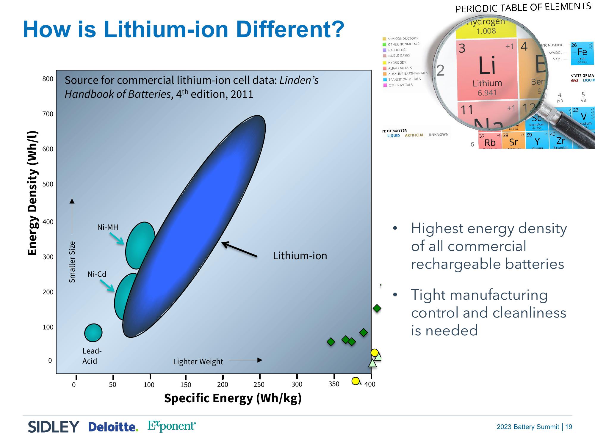 2023 Battery Summit: Power Up and Take Charge slide image #18