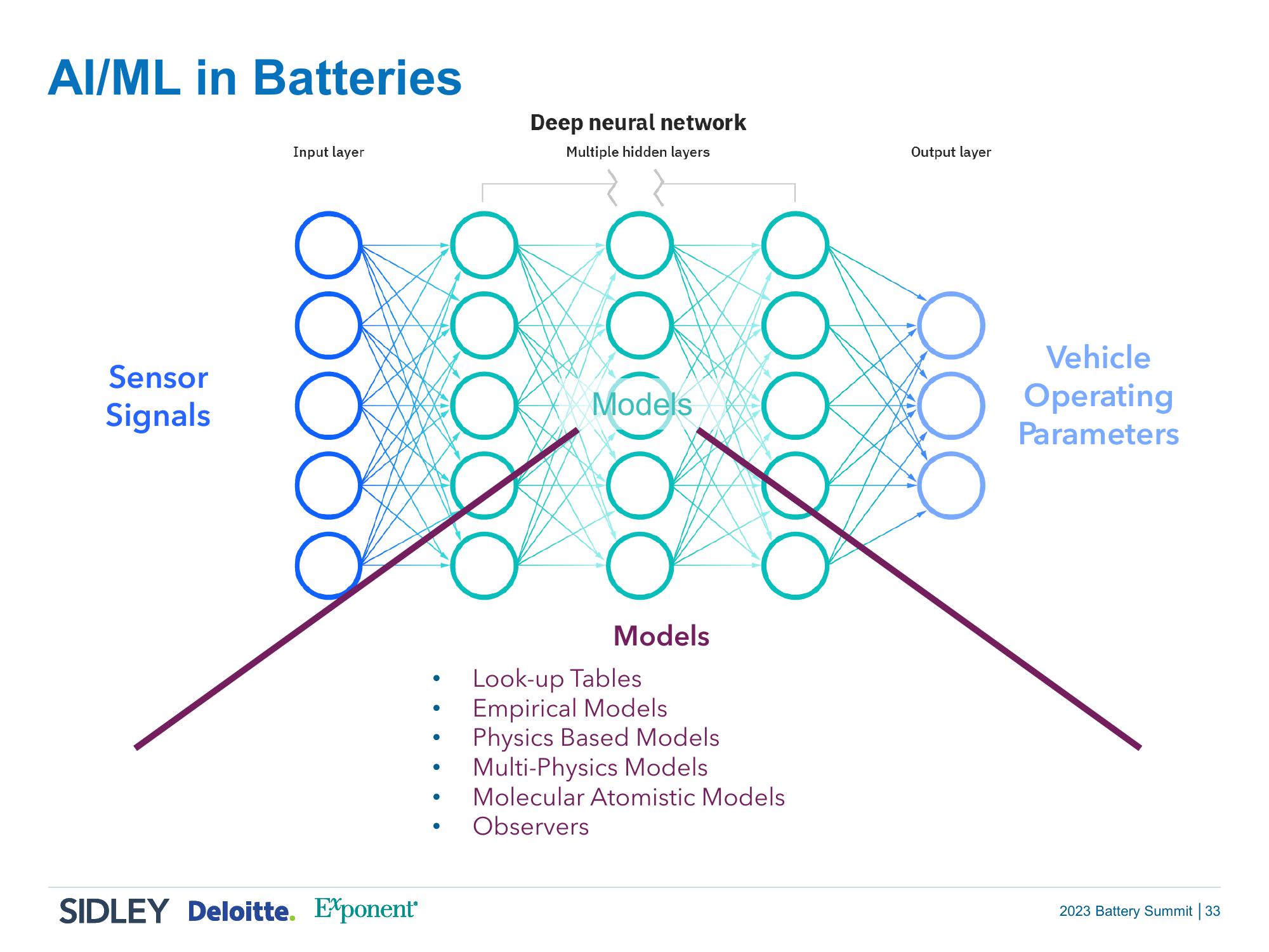 2023 Battery Summit: Power Up and Take Charge slide image #32