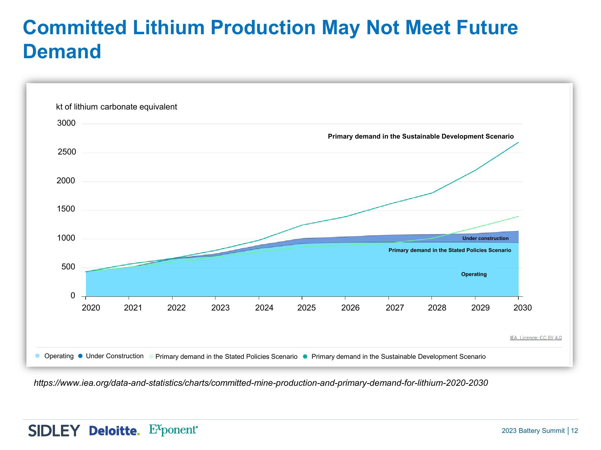 2023 Battery Summit: Power Up and Take Charge slide image #11