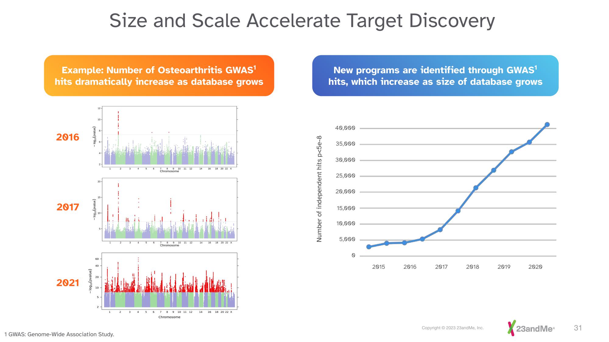 23andMe Investor Presentation Deck slide image #31