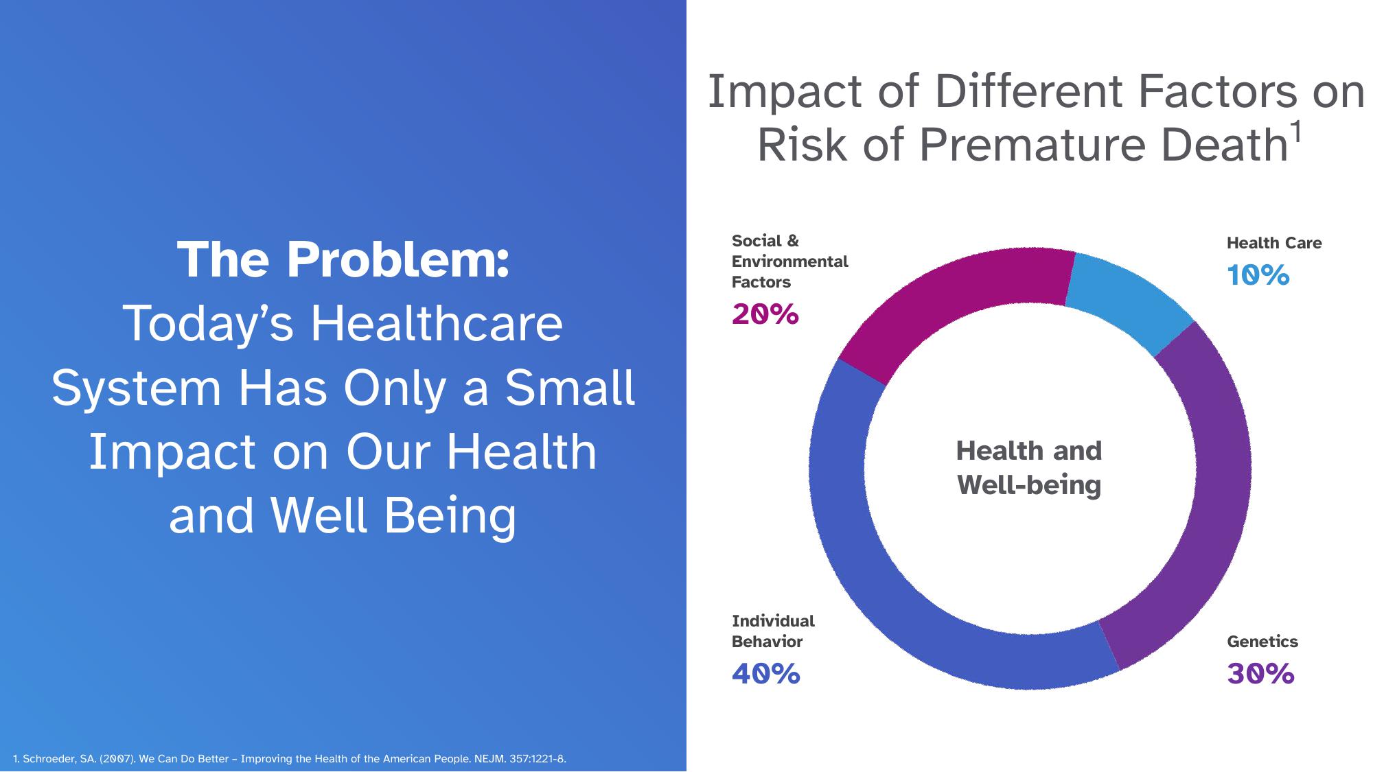 23andMe Investor Presentation Deck slide image #4