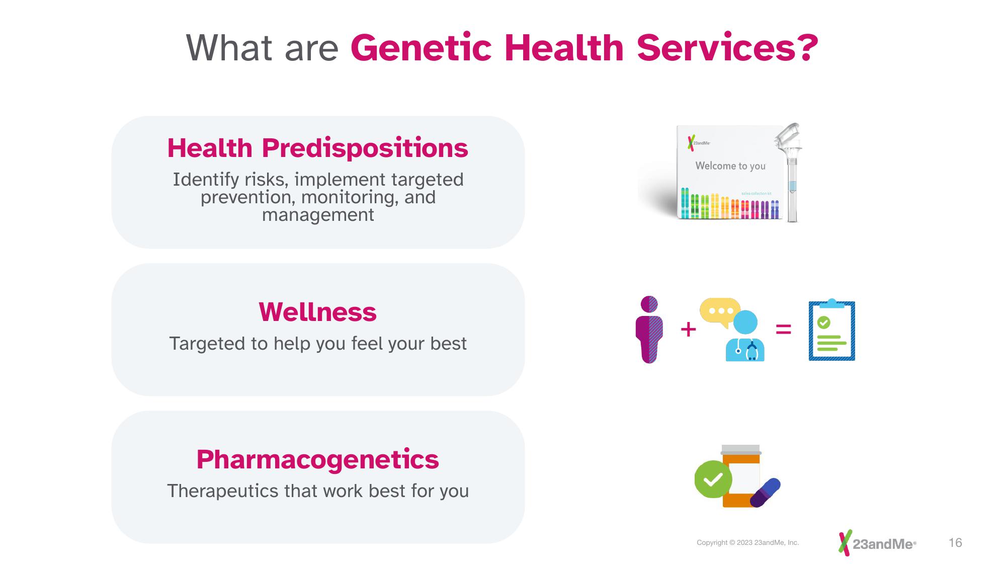 23andMe Investor Presentation Deck slide image #16