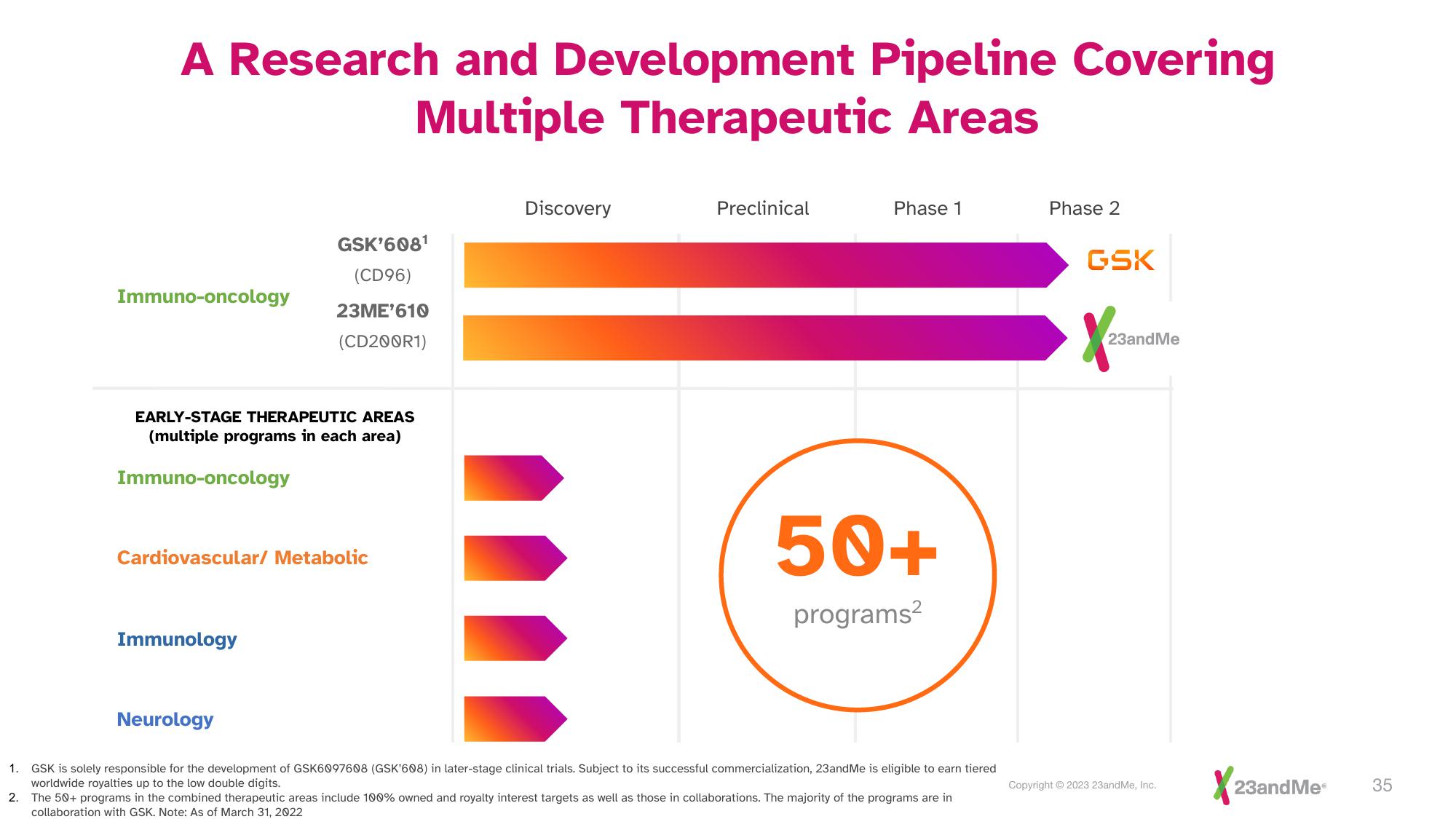 23andMe Investor Presentation Deck slide image #35