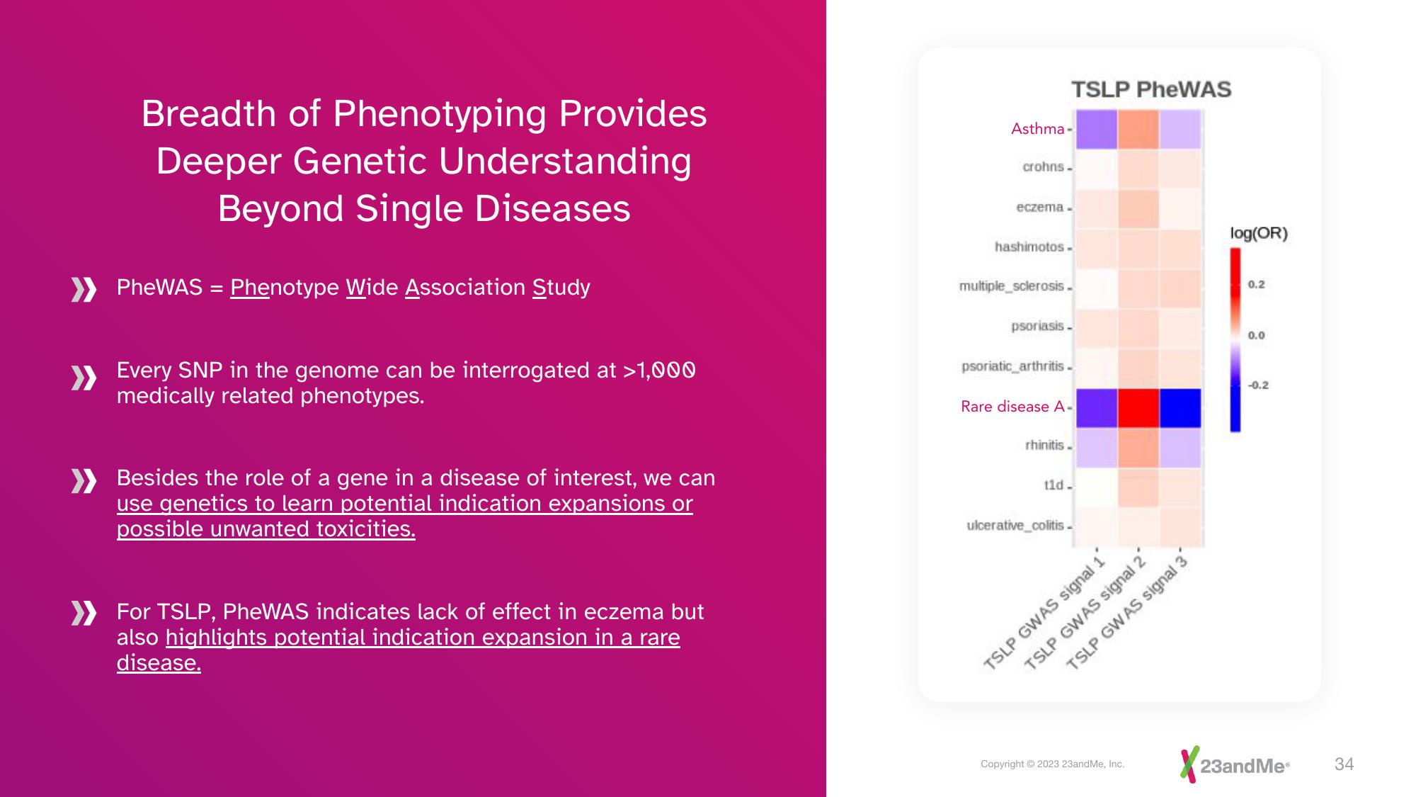 23andMe Investor Presentation Deck slide image #34