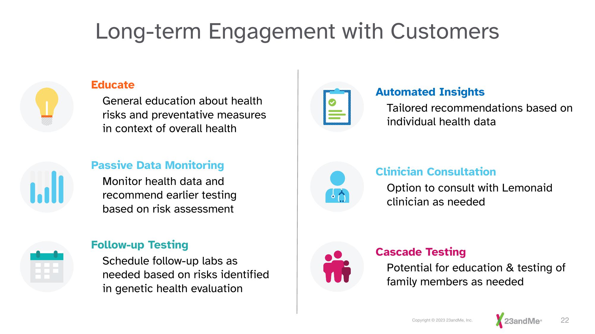 23andMe Investor Presentation Deck slide image #22