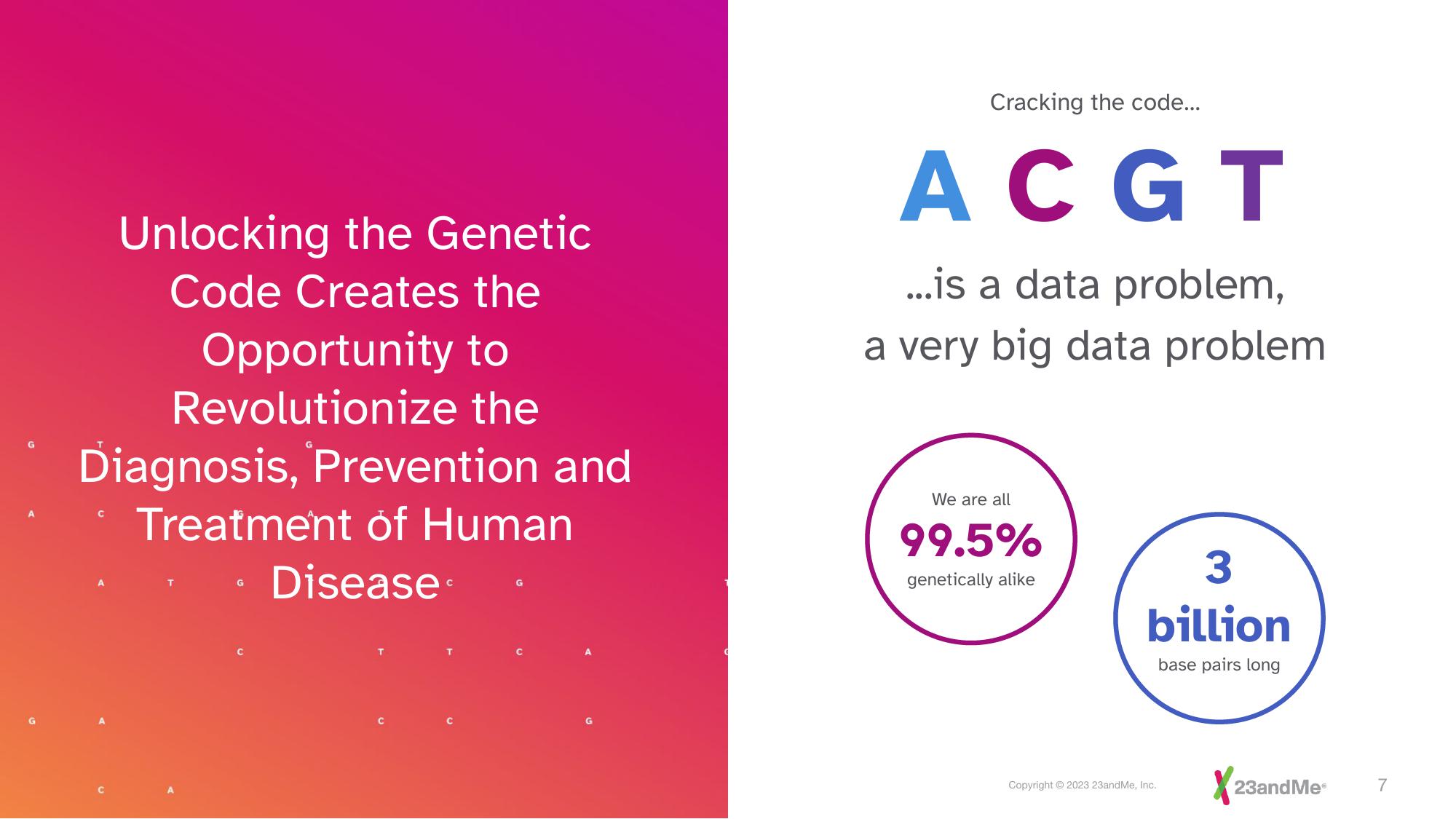 23andMe Investor Presentation Deck slide image #7