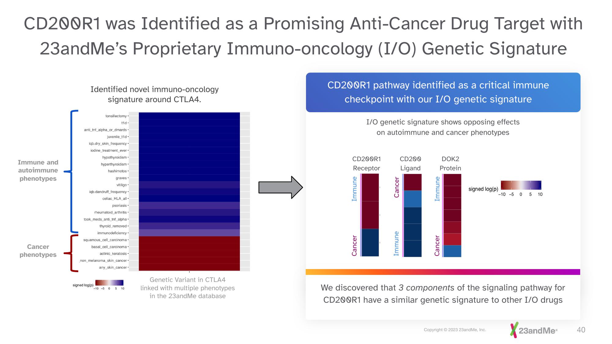 23andMe Investor Presentation Deck slide image #40