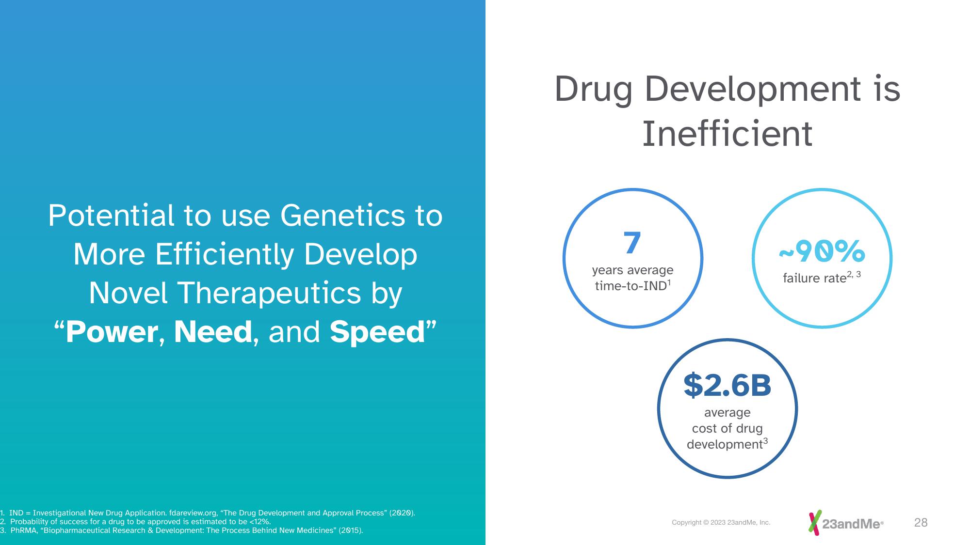 23andMe Investor Presentation Deck slide image #28