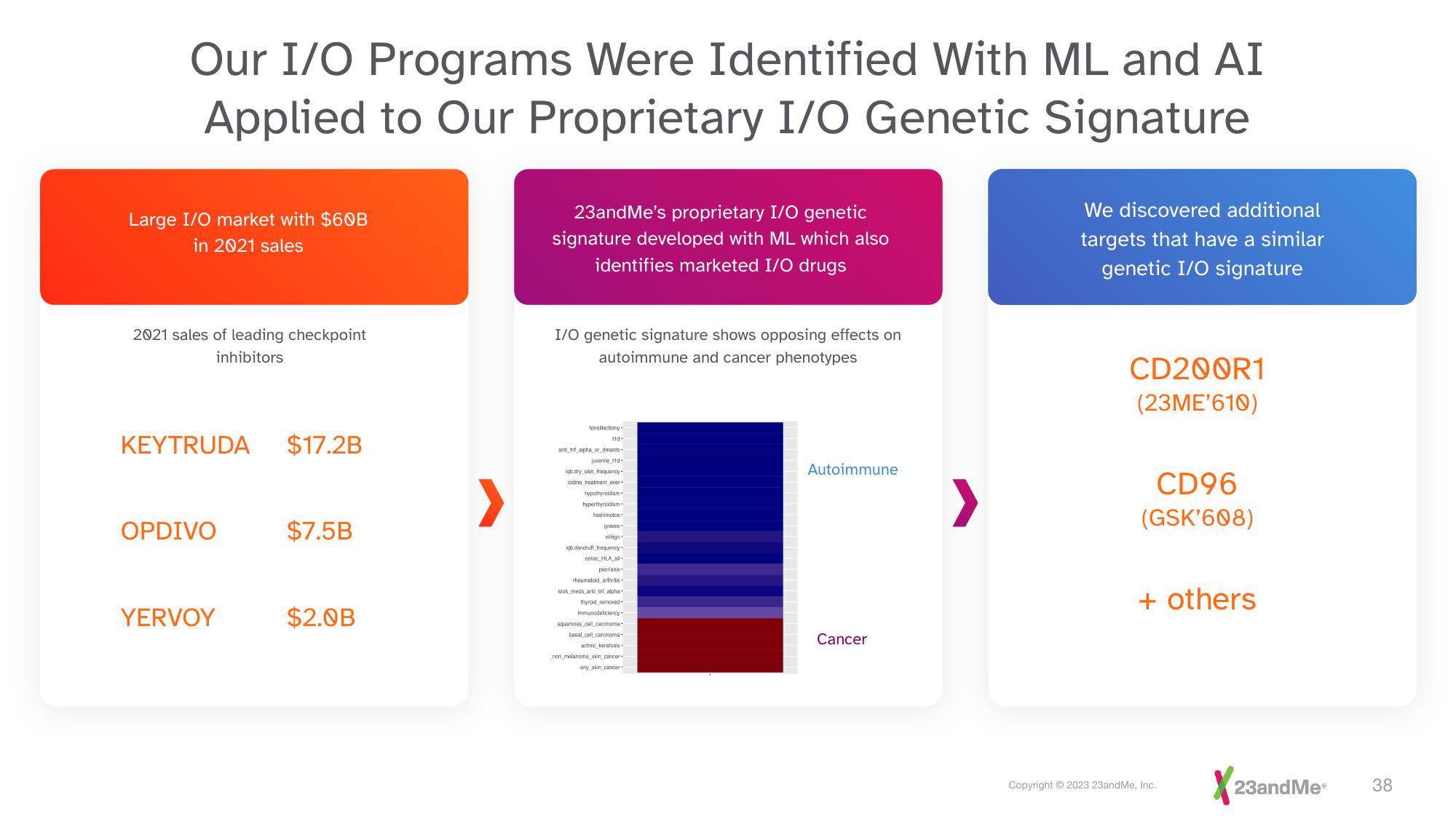 23andMe Investor Presentation Deck slide image #38