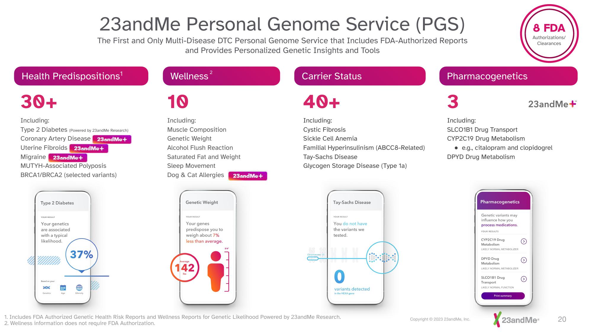 23andMe Investor Presentation Deck slide image #20