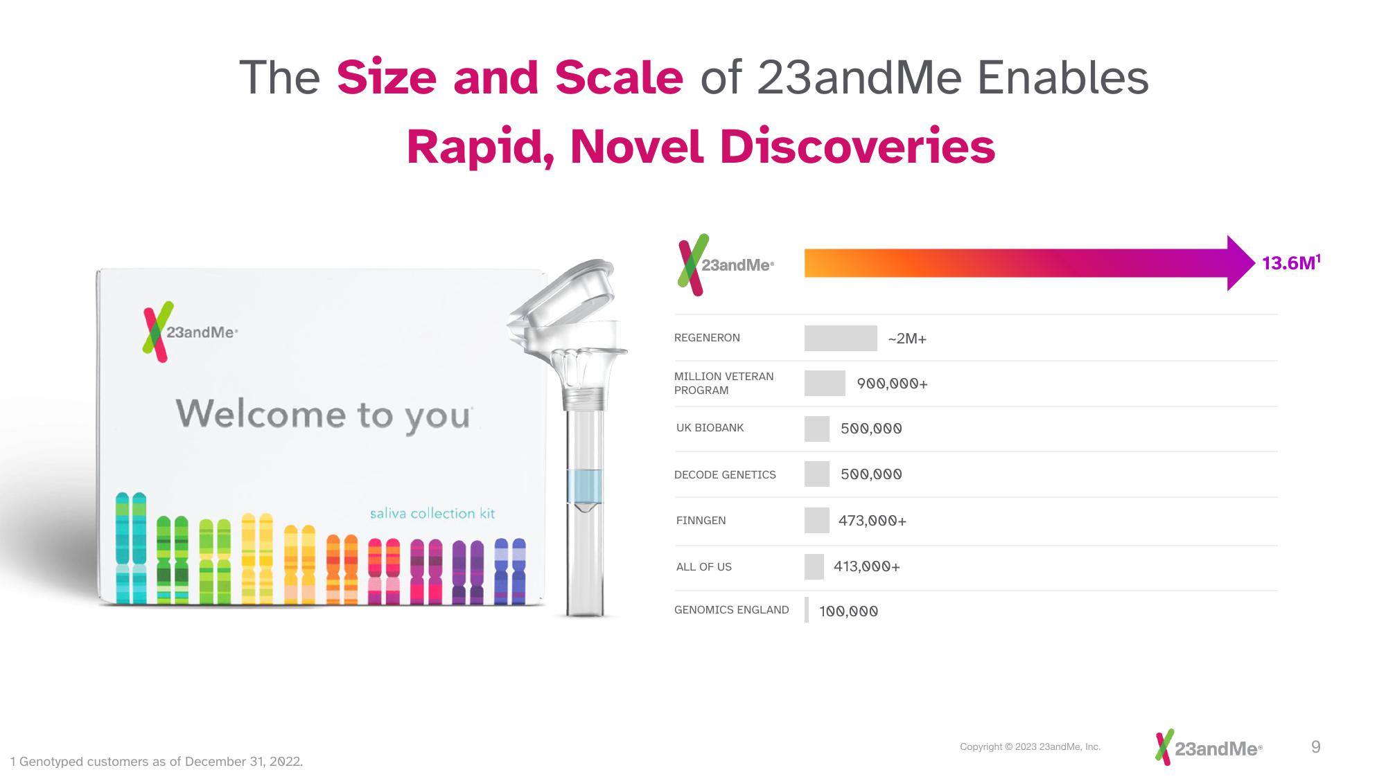 23andMe Investor Presentation Deck slide image #9