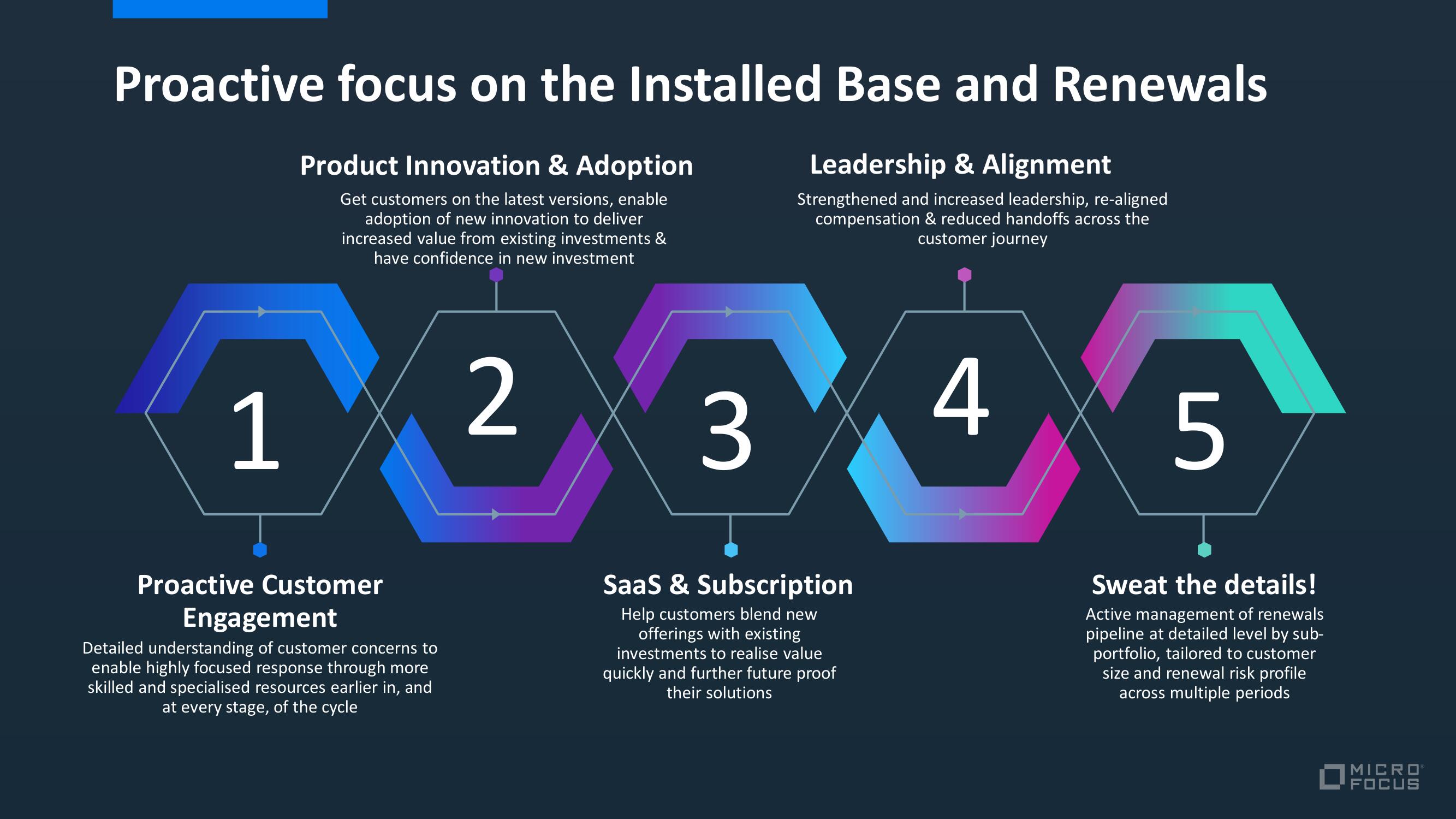 Micro Focus Investor Day Presentation Deck slide image #14