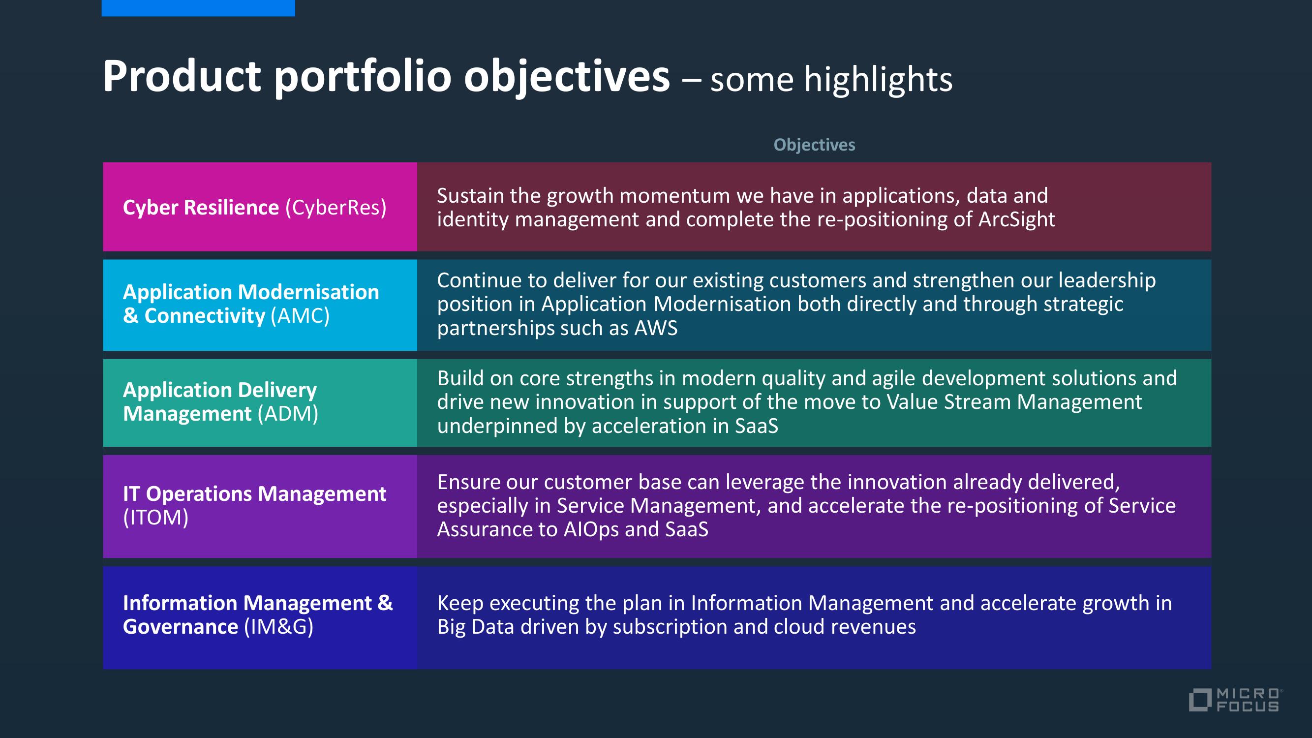 Micro Focus Investor Day Presentation Deck slide image #15