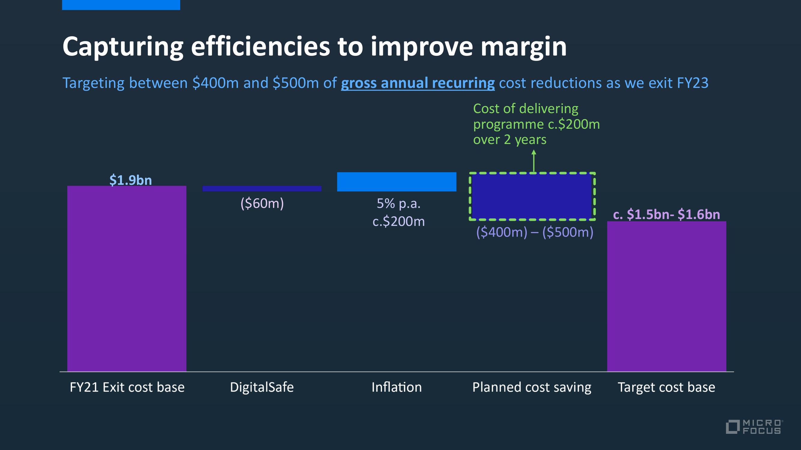 Micro Focus Investor Day Presentation Deck slide image #19