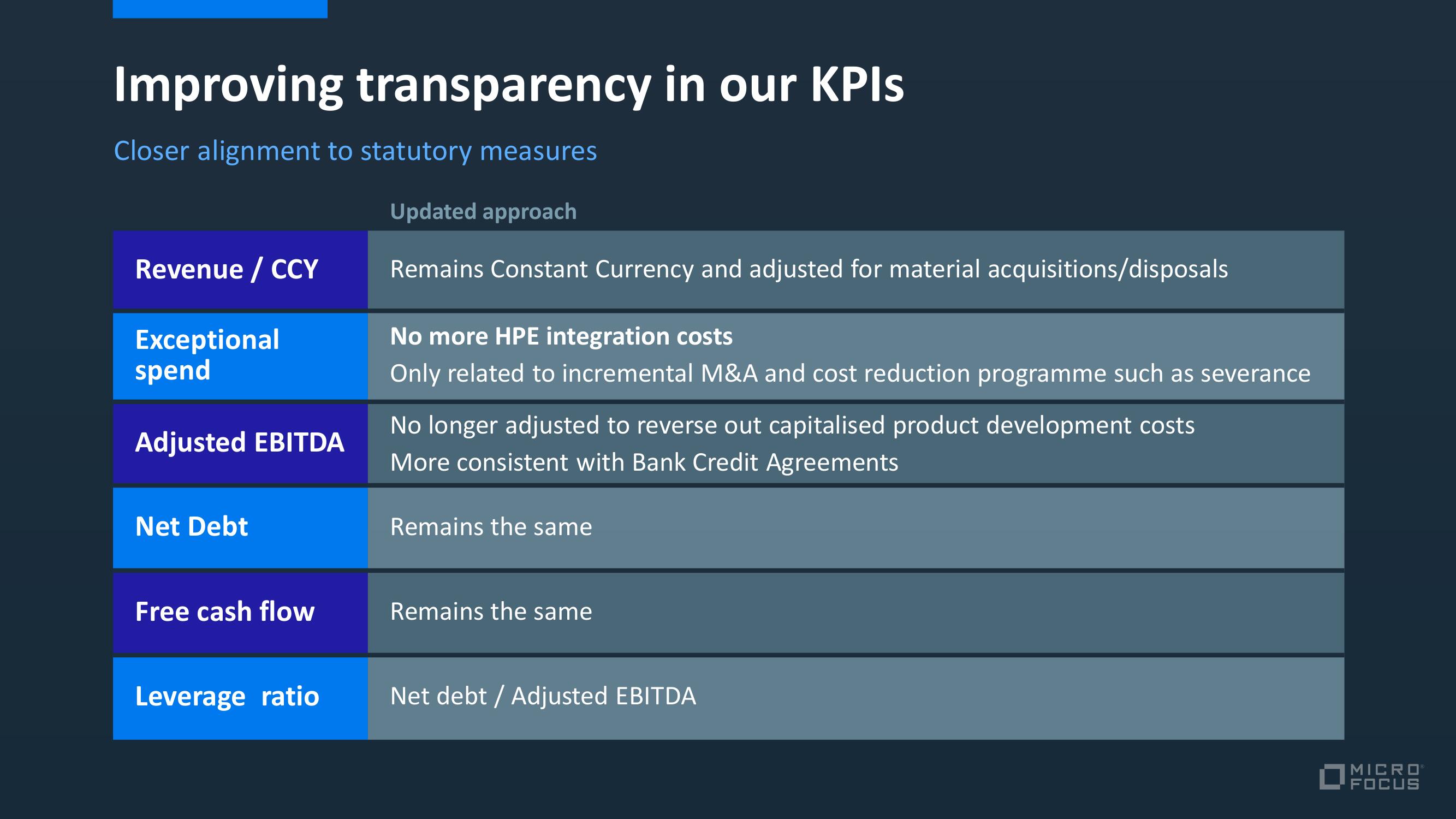 Micro Focus Investor Day Presentation Deck slide image #20