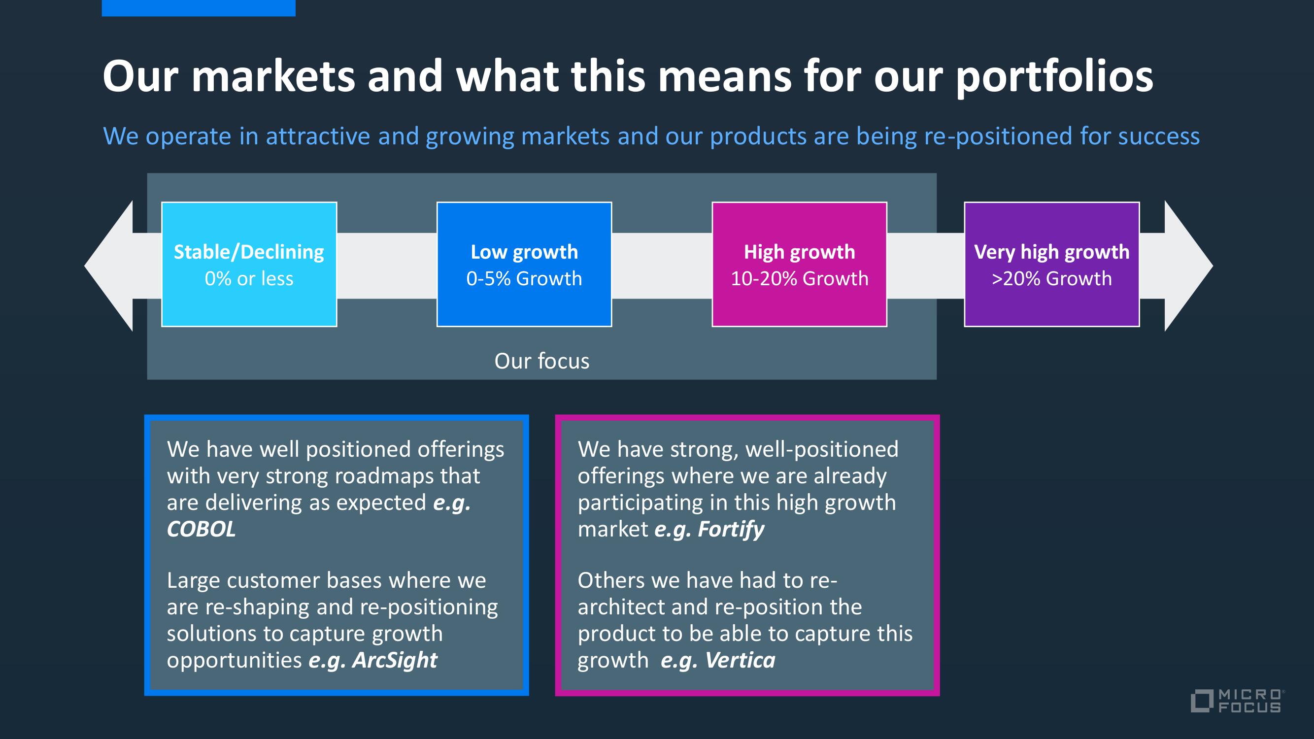 Micro Focus Investor Day Presentation Deck slide image #13