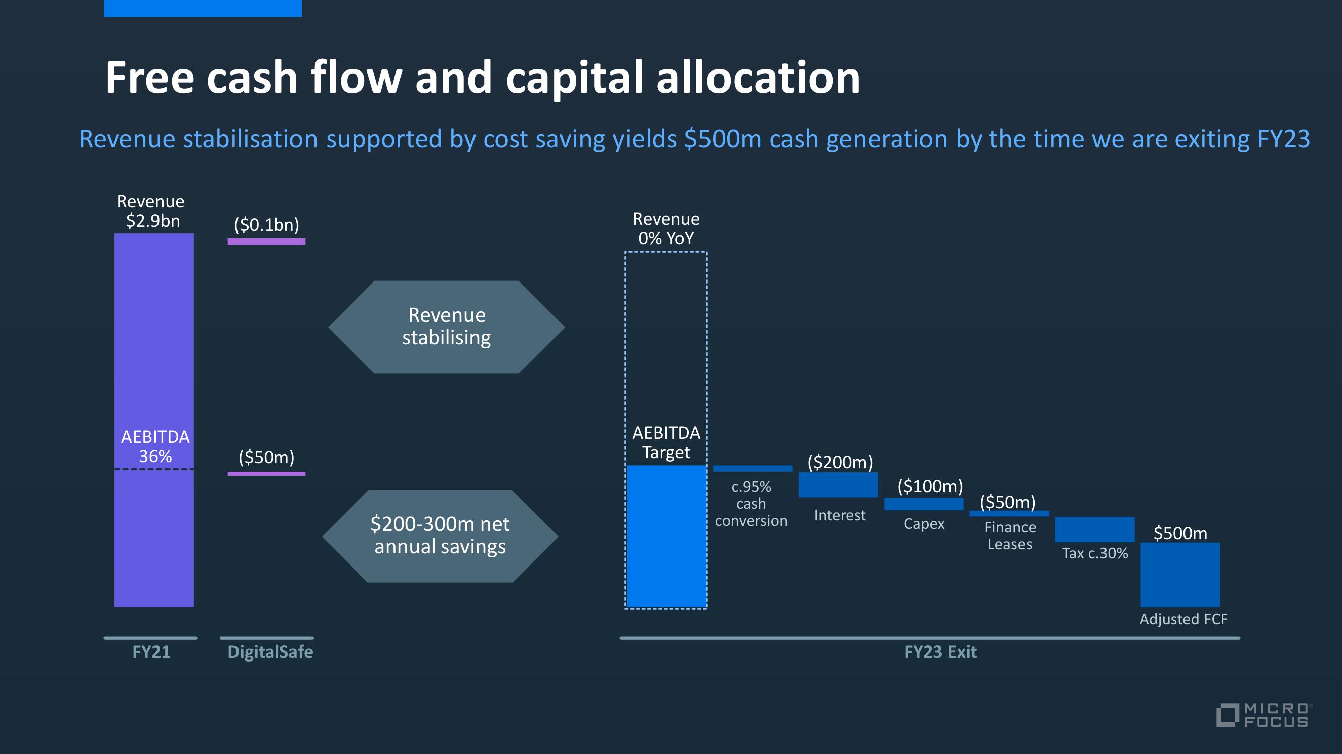 Micro Focus Investor Day Presentation Deck slide image #23